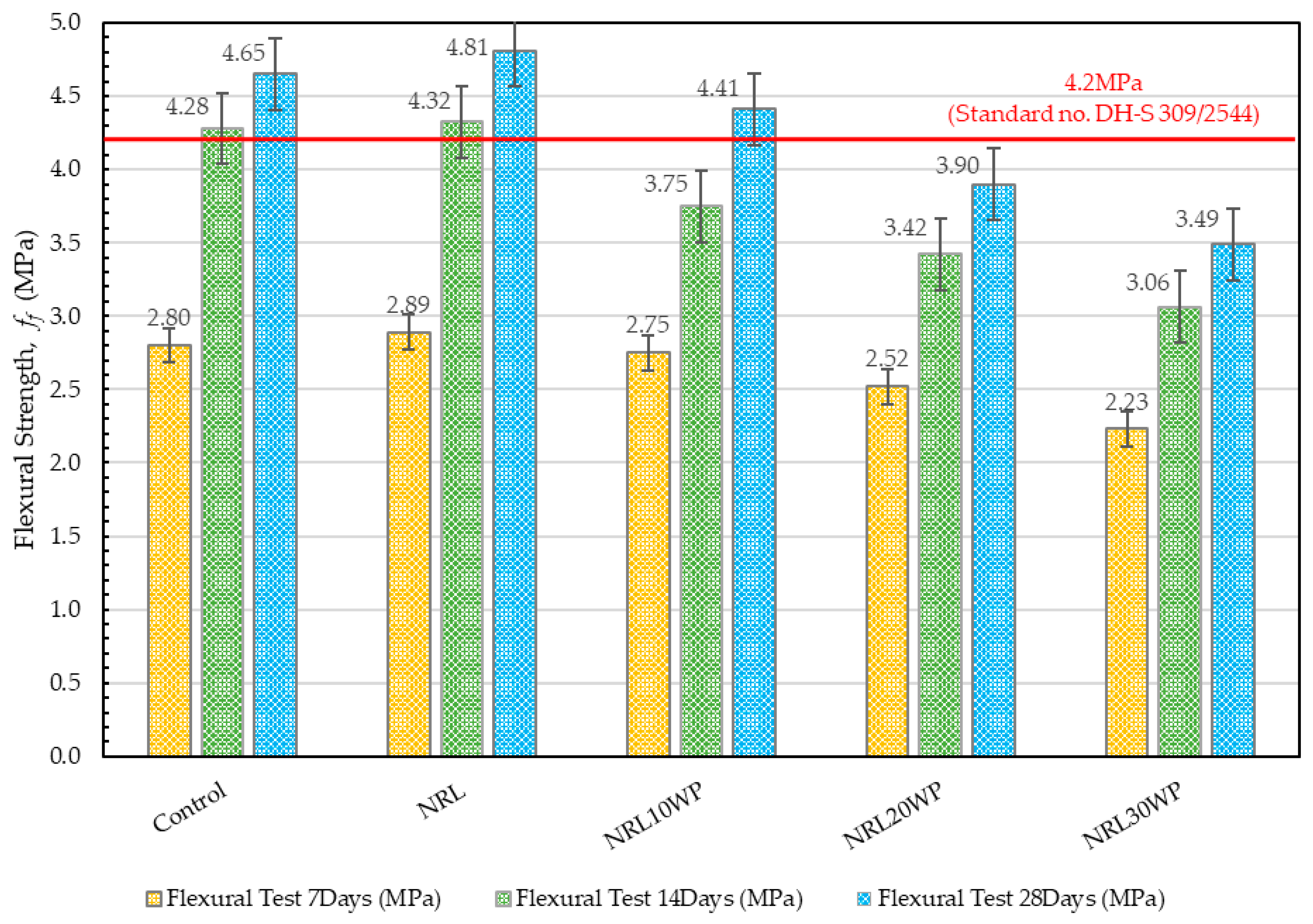 Sustainability 15 14147 g003