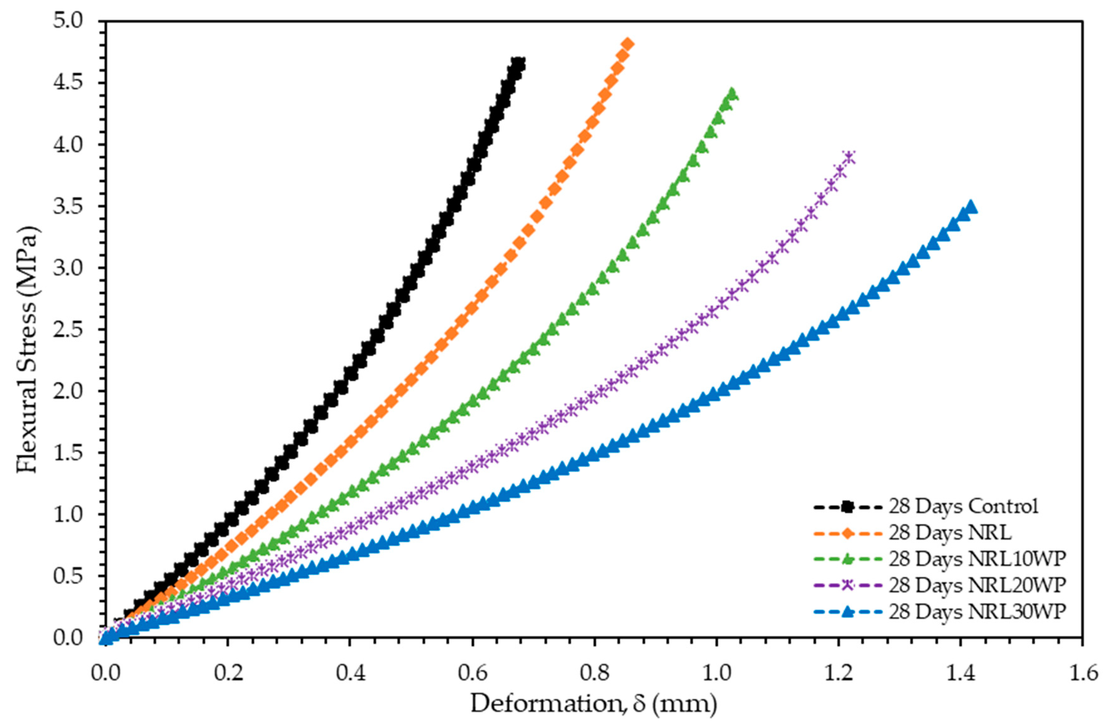 Sustainability 15 14147 g005