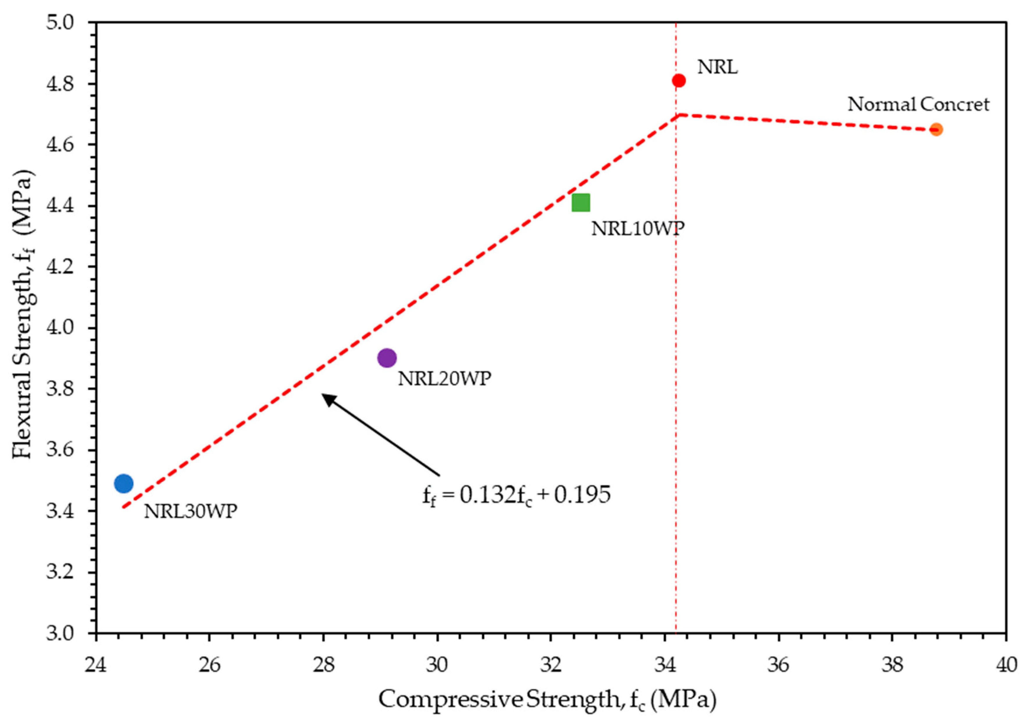 Sustainability 15 14147 g006
