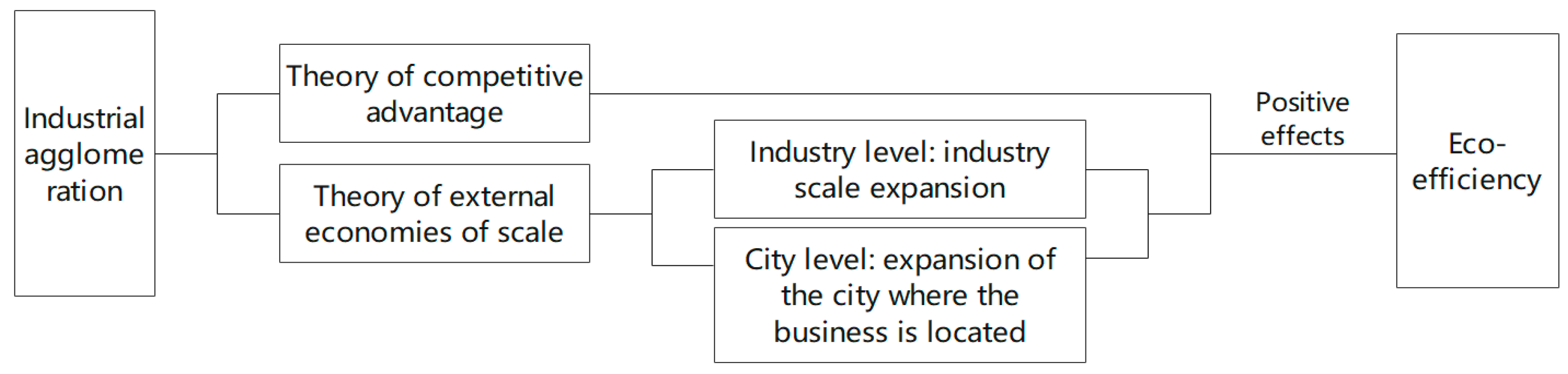 Sustainability 15 14151 g001