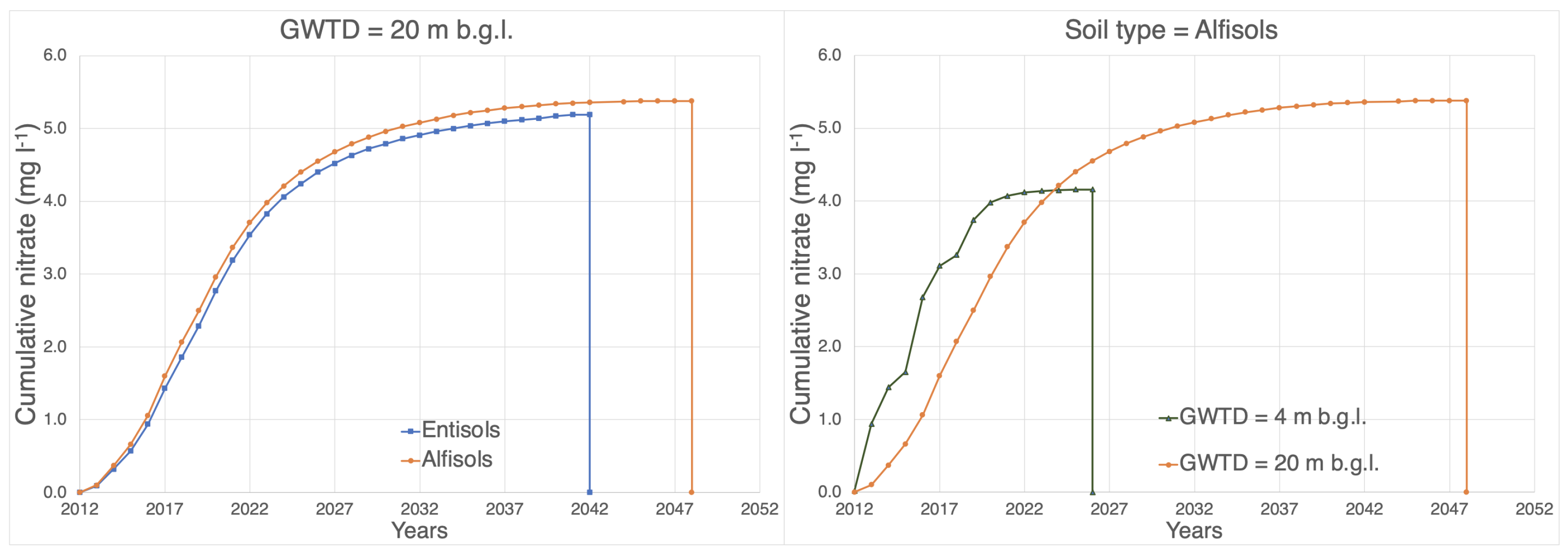 Sustainability 15 14164 g008