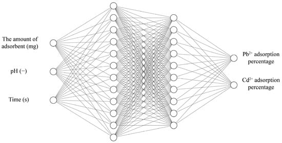 Sustainability | Free Full-Text | Experimental Investigation and ...