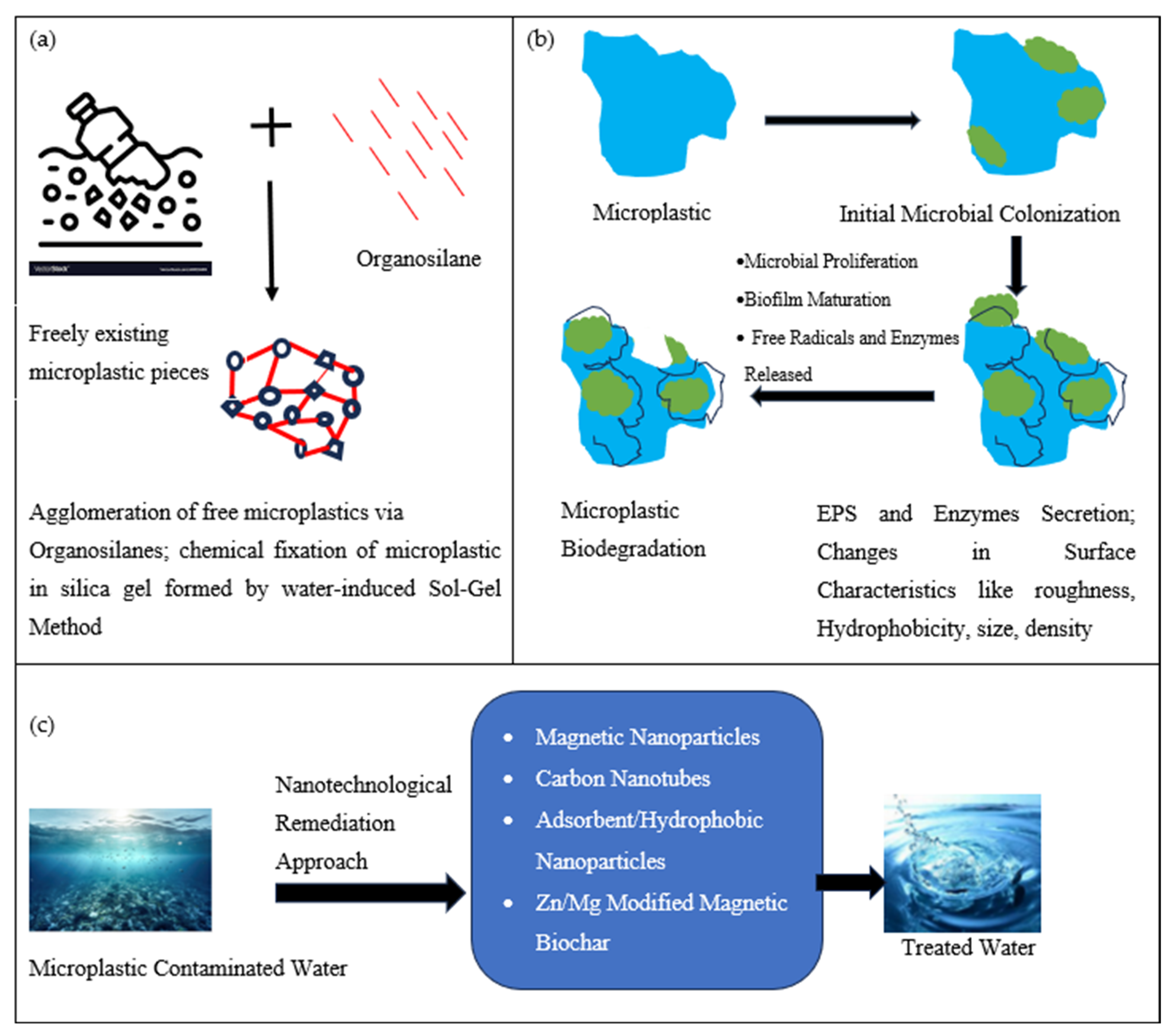 Sustainability 15 14184 g004