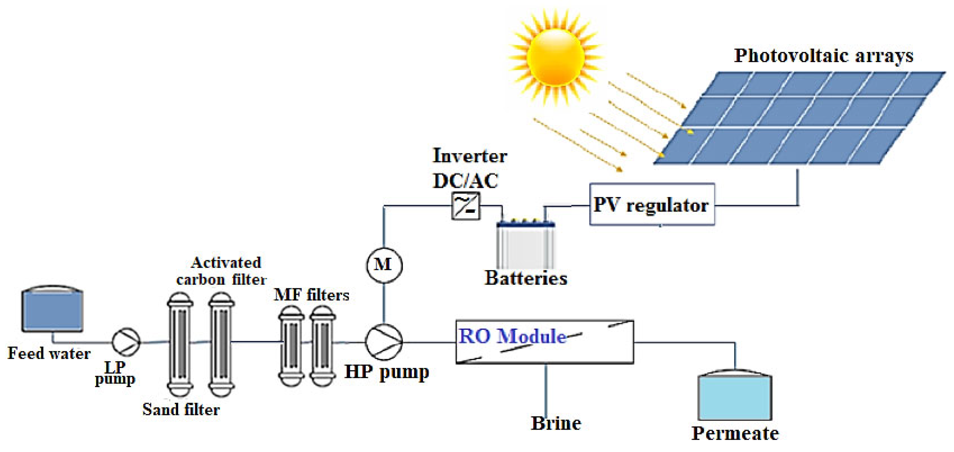 Sustainability | Free Full-Text | Feasibility Study of a Reverse ...