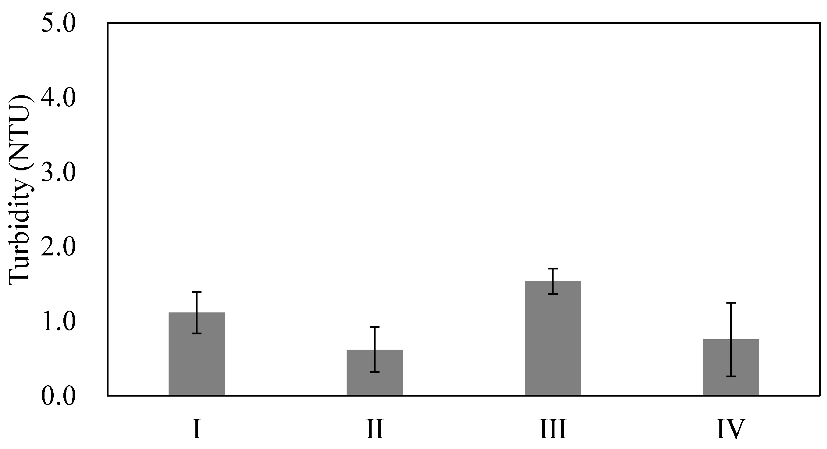 Sustainability 15 14197 g007