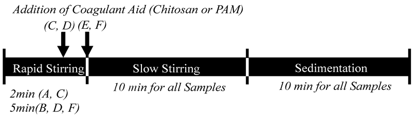 Sustainability 15 14197 i001