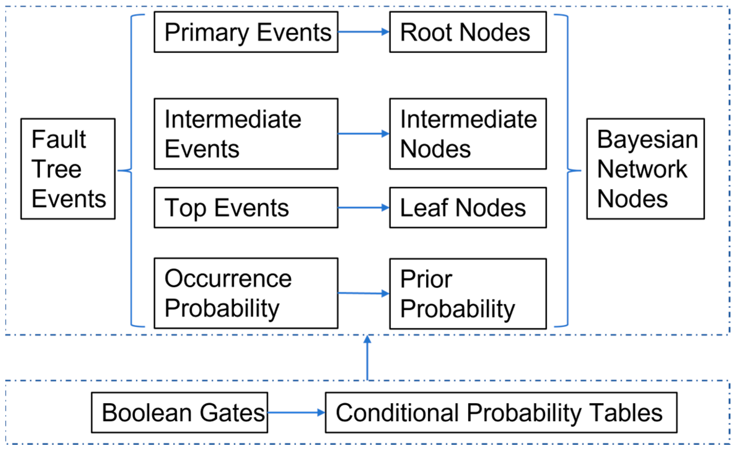 Sustainability 15 14198 g002