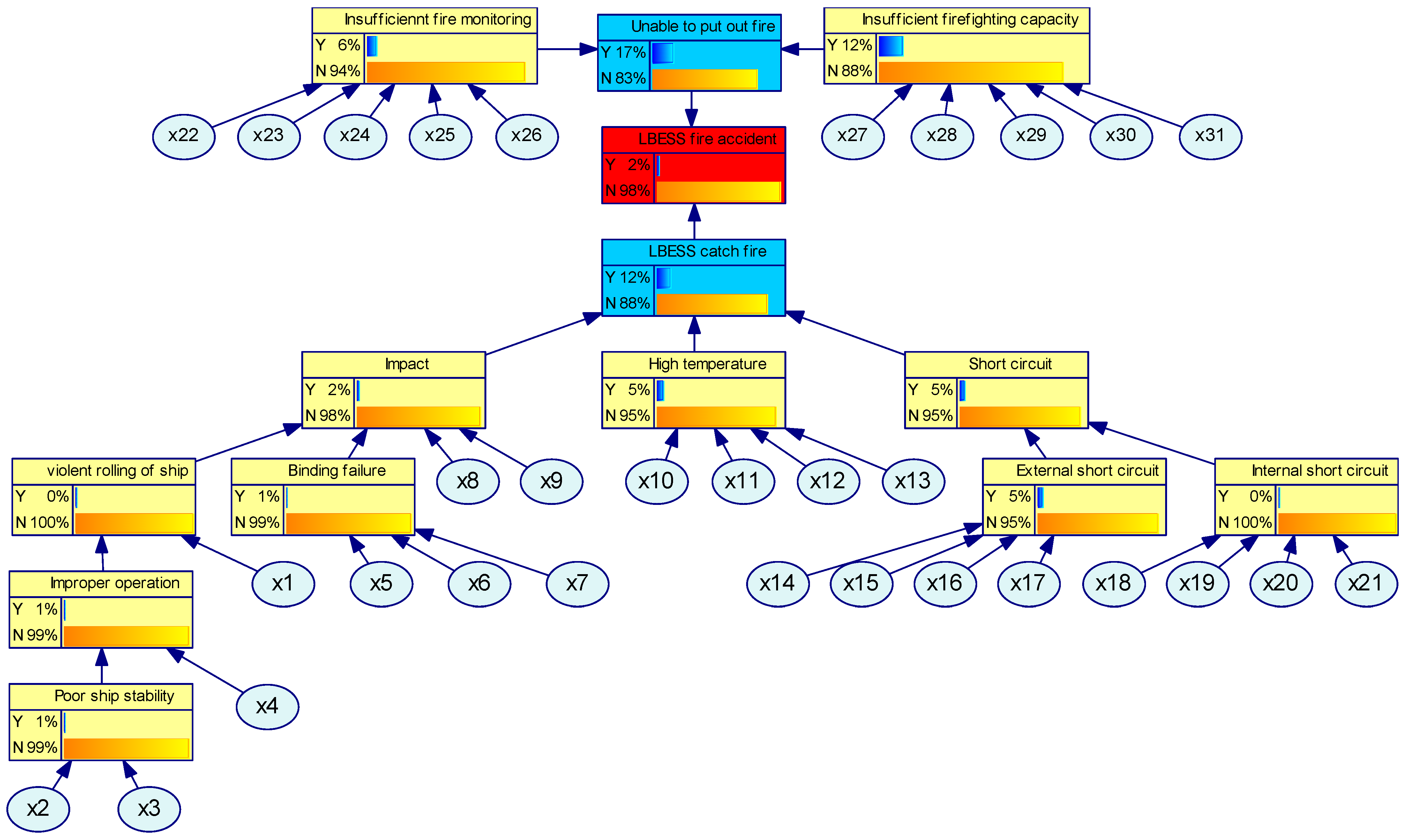Sustainability 15 14198 g004