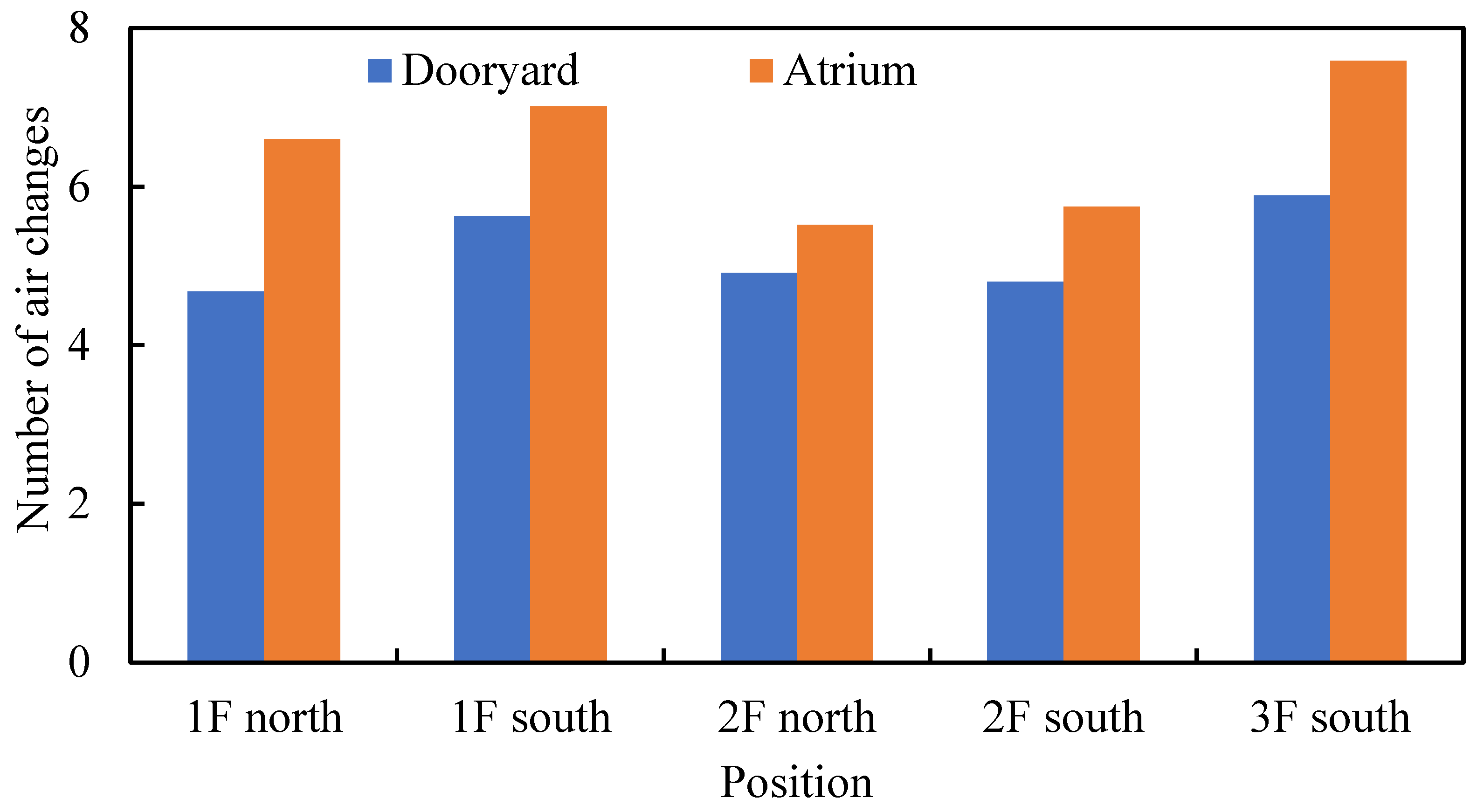 Sustainability 15 14200 g002