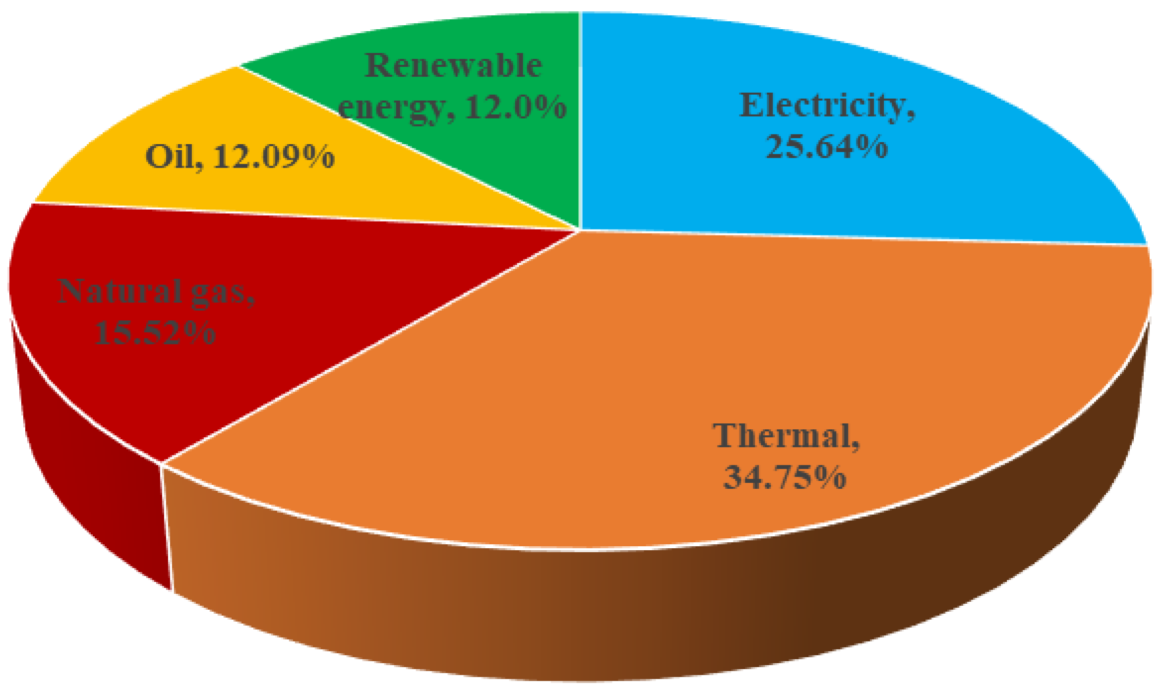 Sustainability 15 14206 g001