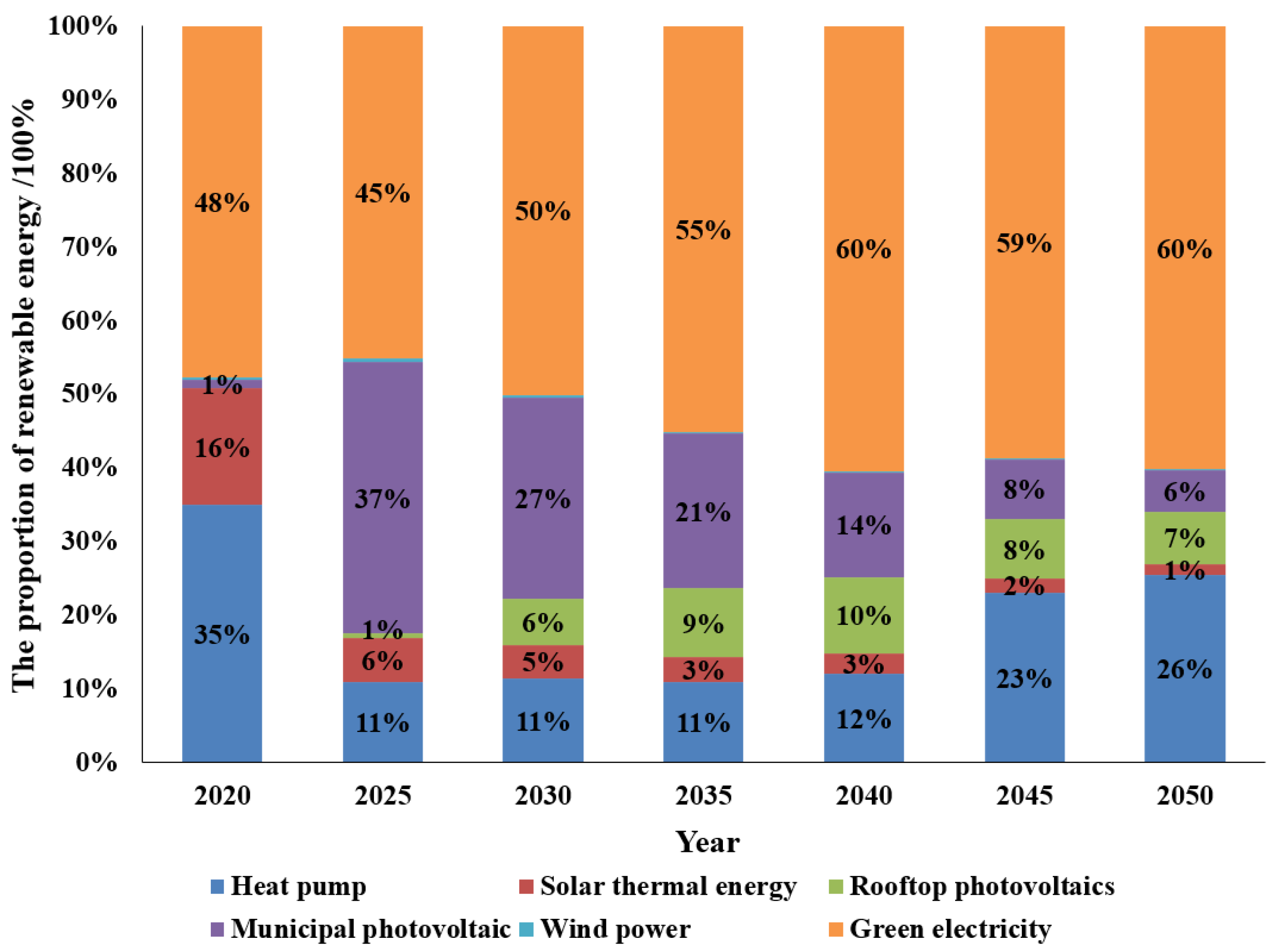 Sustainability 15 14206 g008