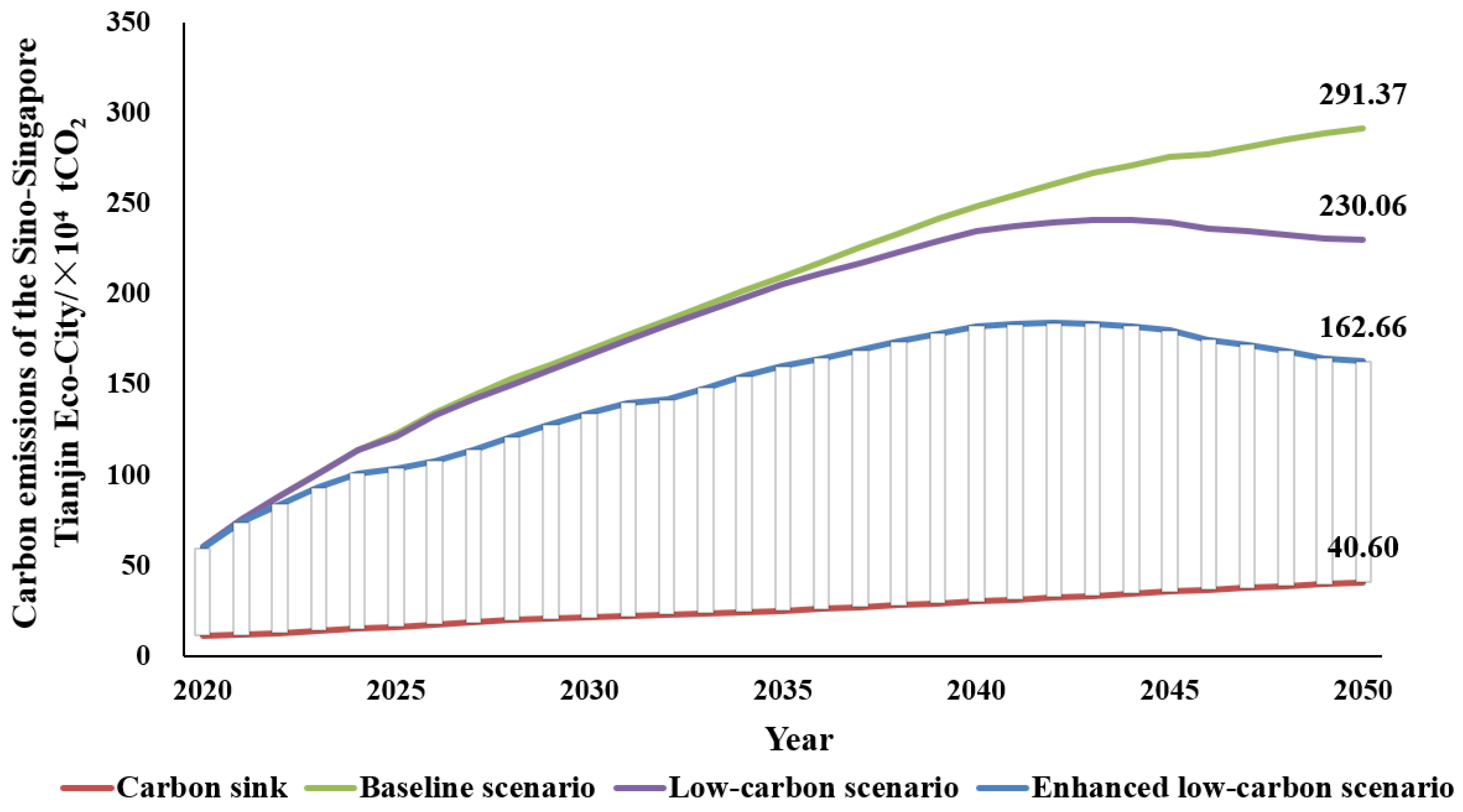 Sustainability 15 14206 g010
