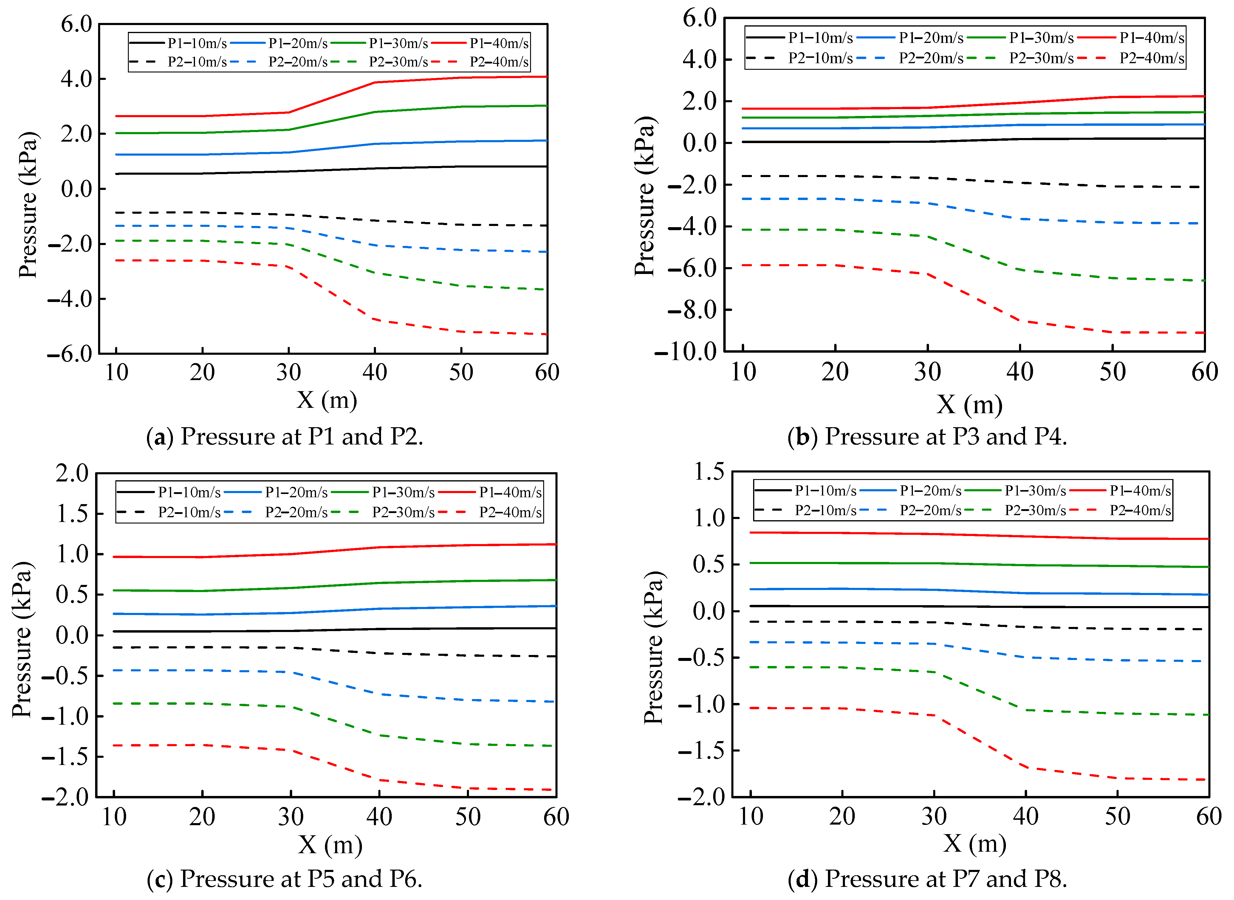 Sustainability 15 14210 g011a