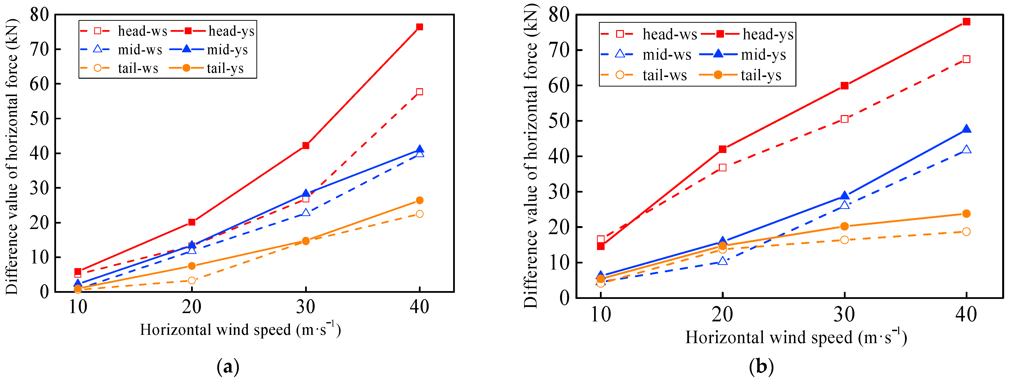 Sustainability 15 14210 g013