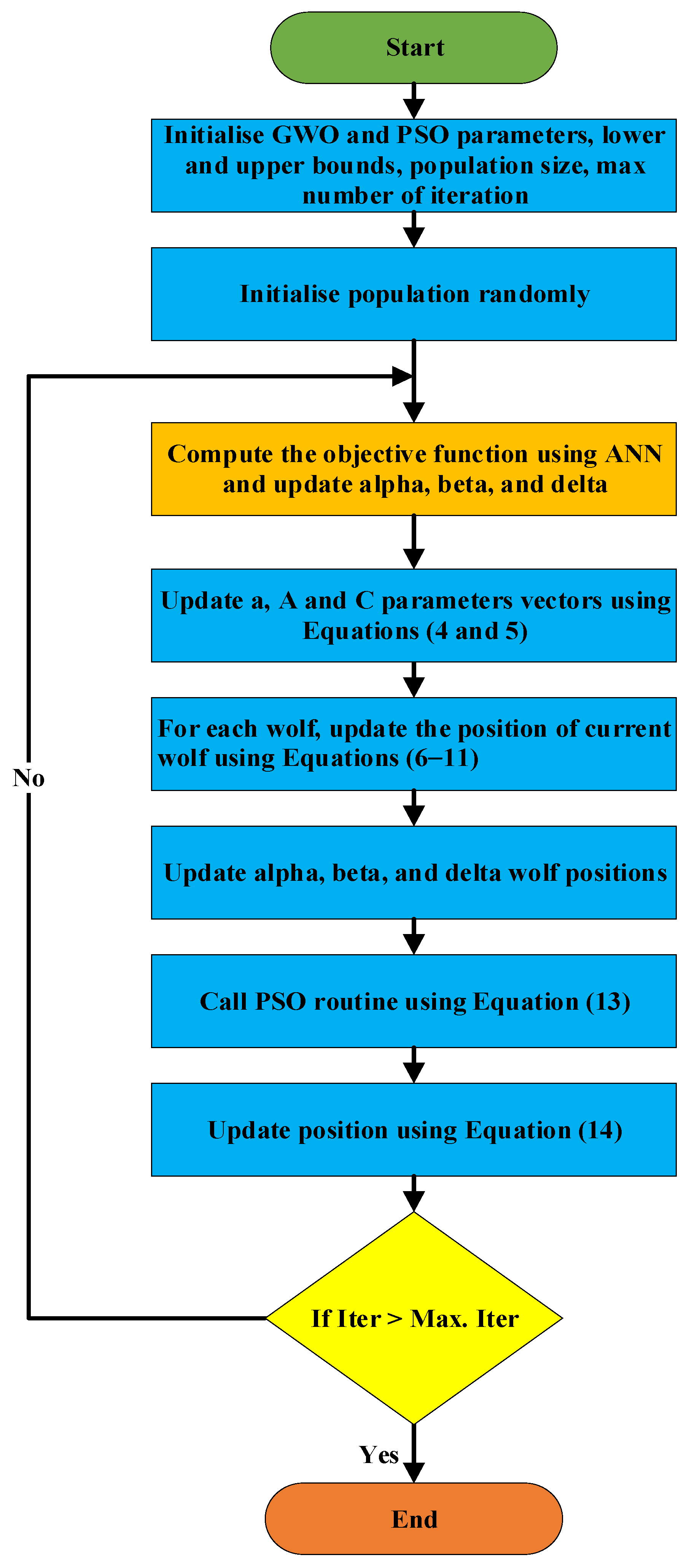 Sustainability 15 14222 g003