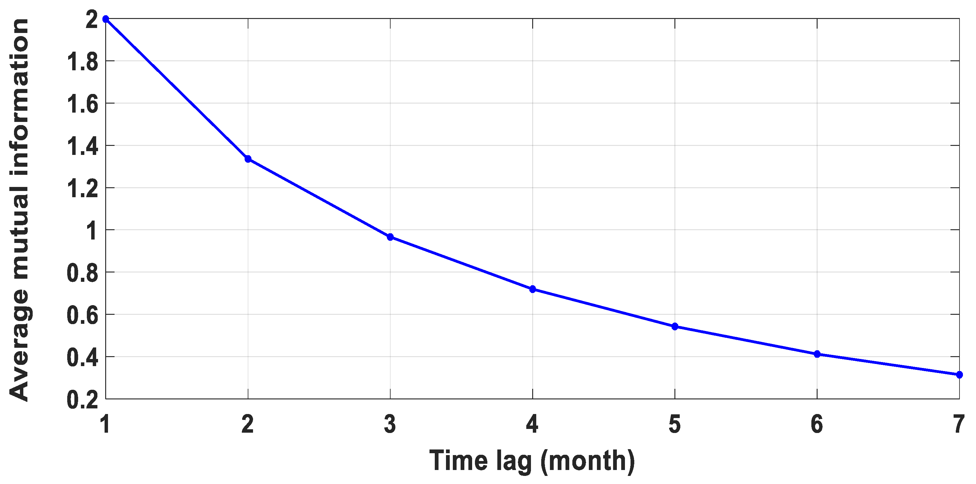 Sustainability 15 14222 g005