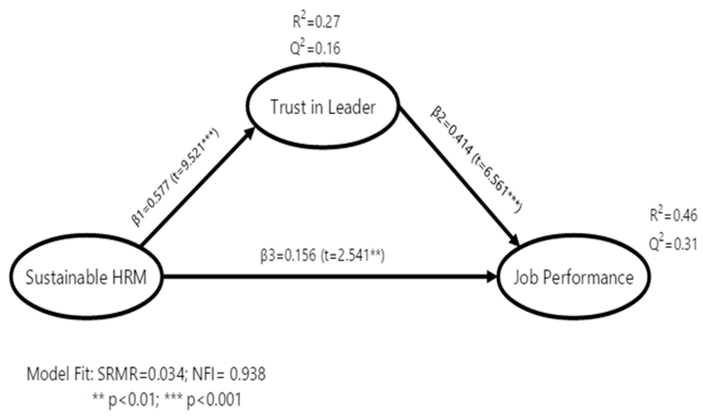 Sustainability 15 14223 g002