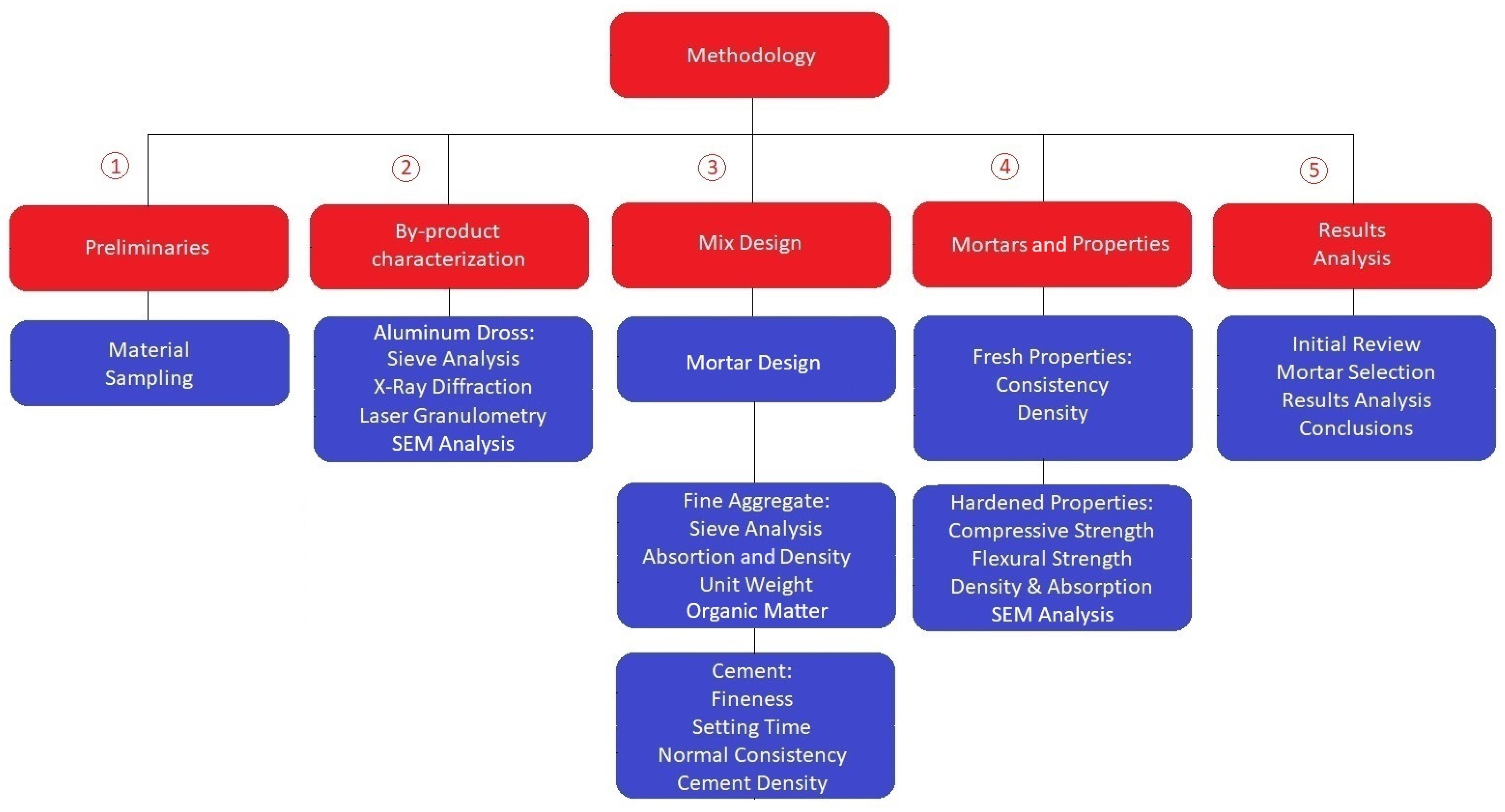 Sustainability 15 14224 g002