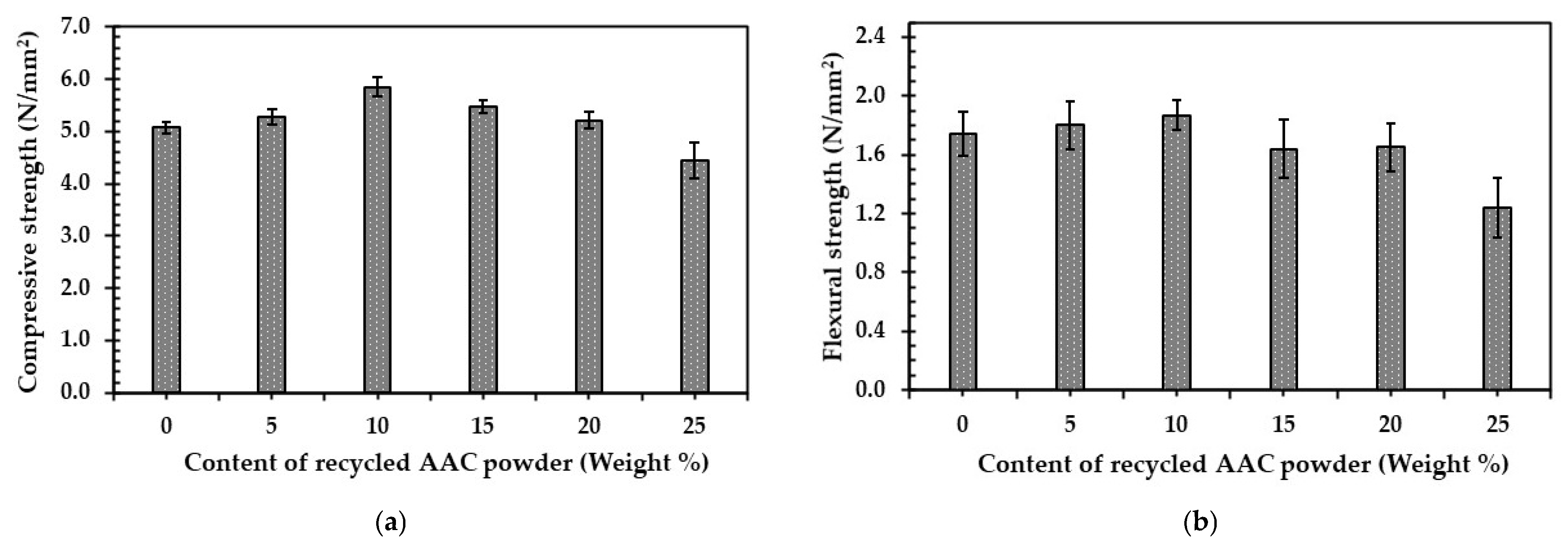 Sustainability 15 14226 g005