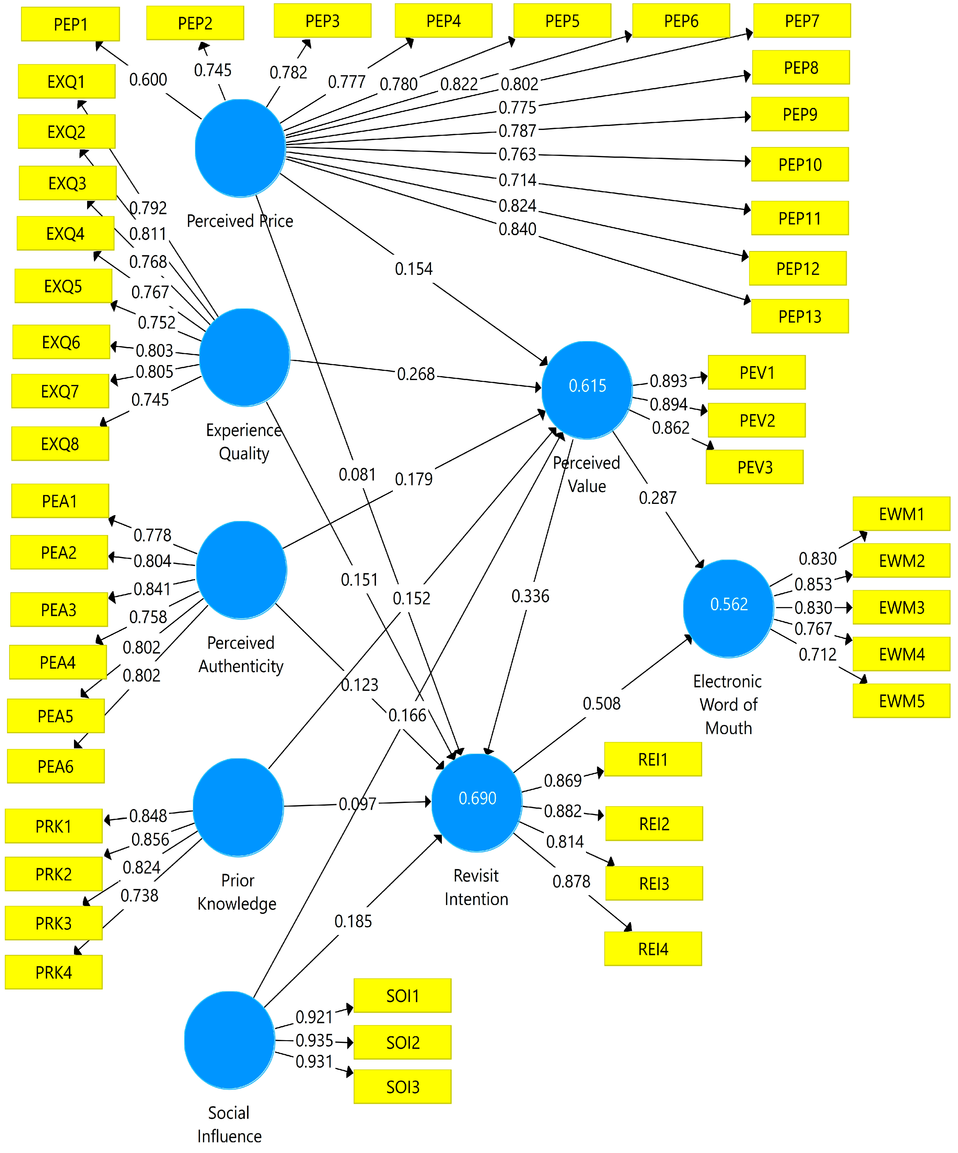 Sustainability 15 14227 g002