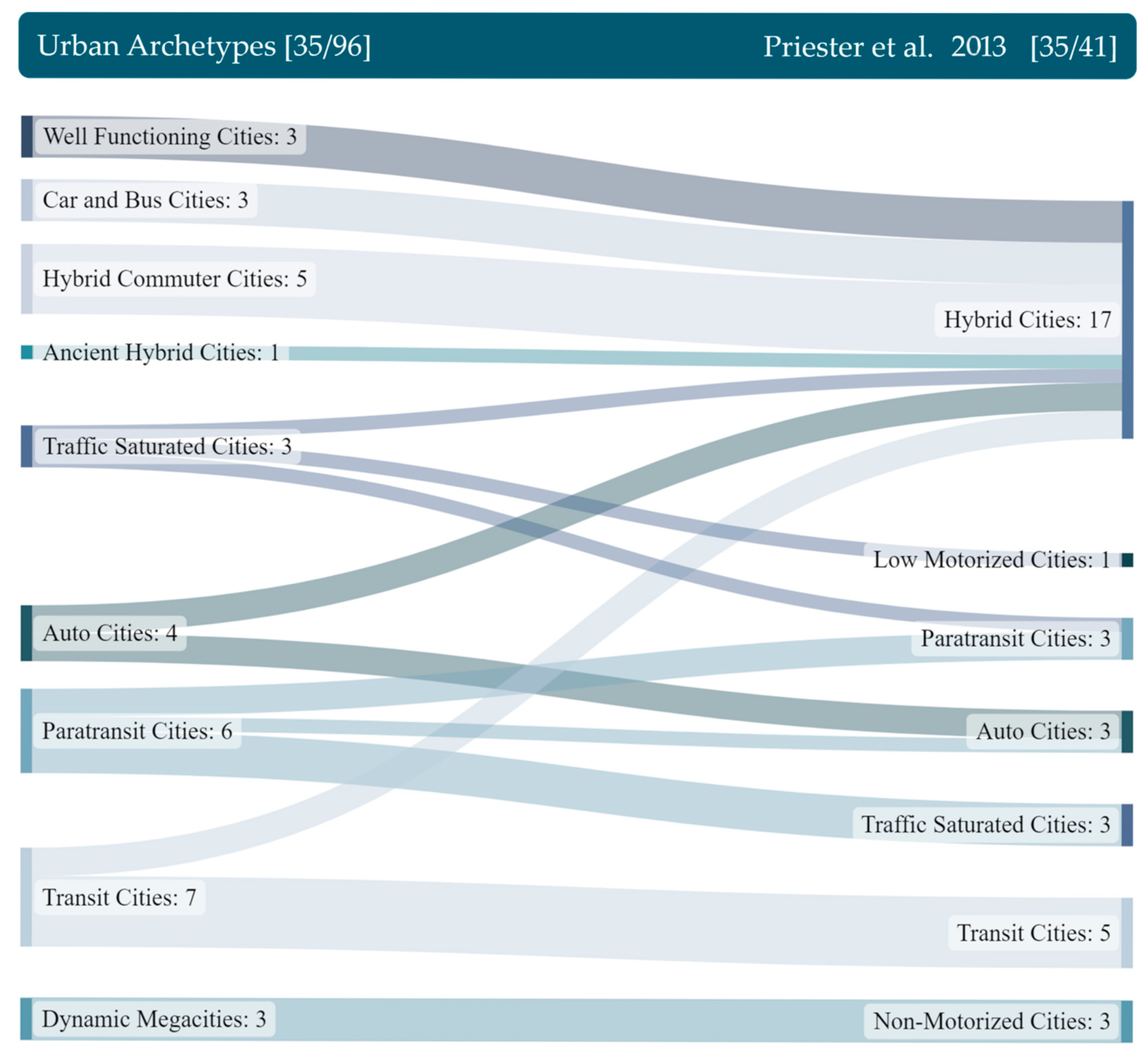 Sustainability 15 14231 g004