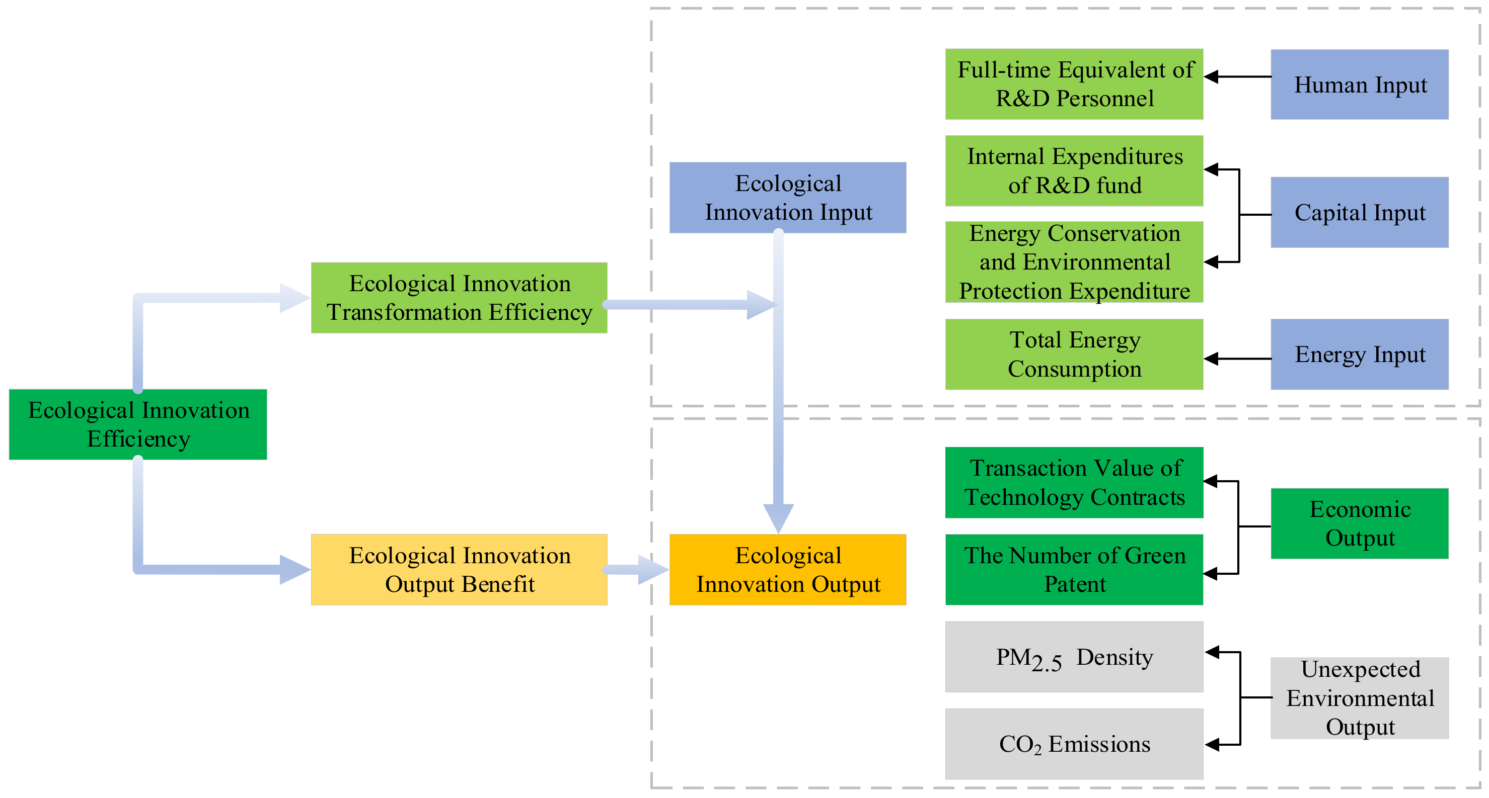 Sustainability 15 14236 g002