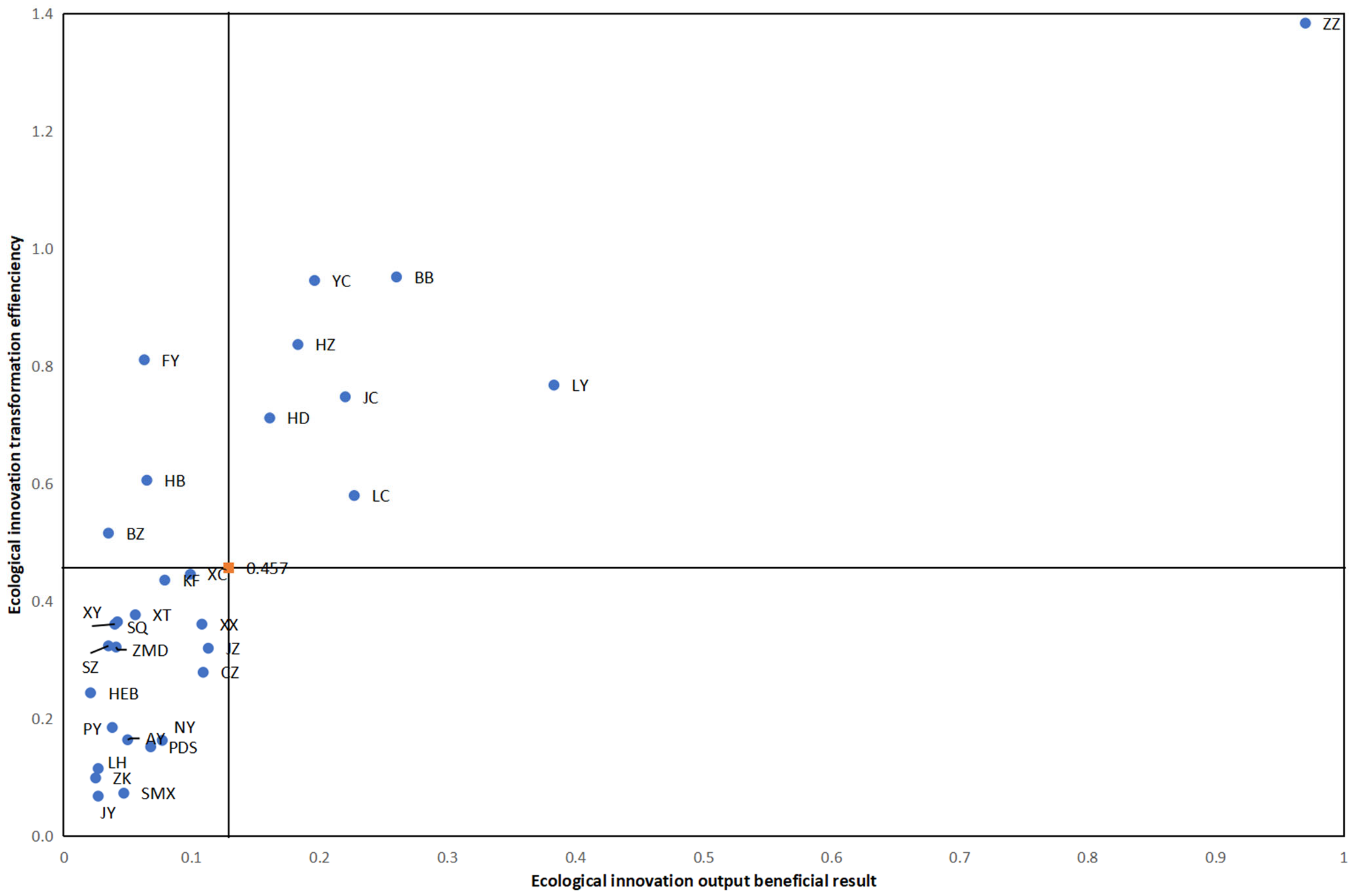 Sustainability 15 14236 g008