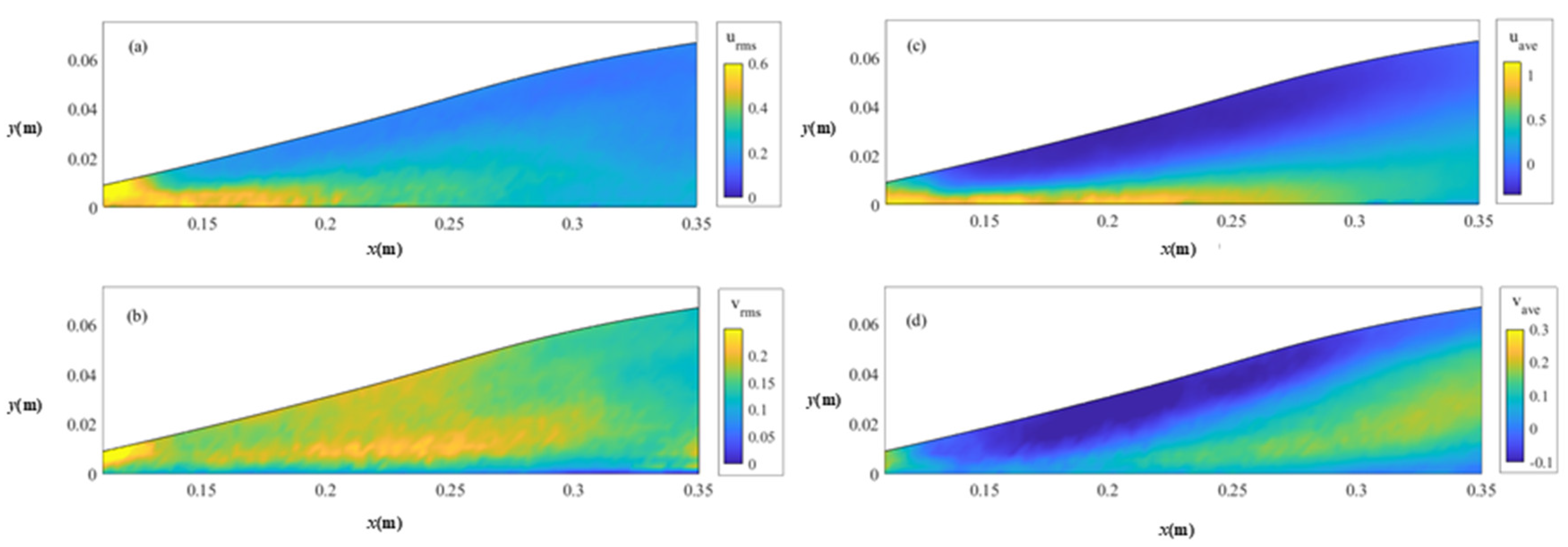Sustainability 15 14246 g005