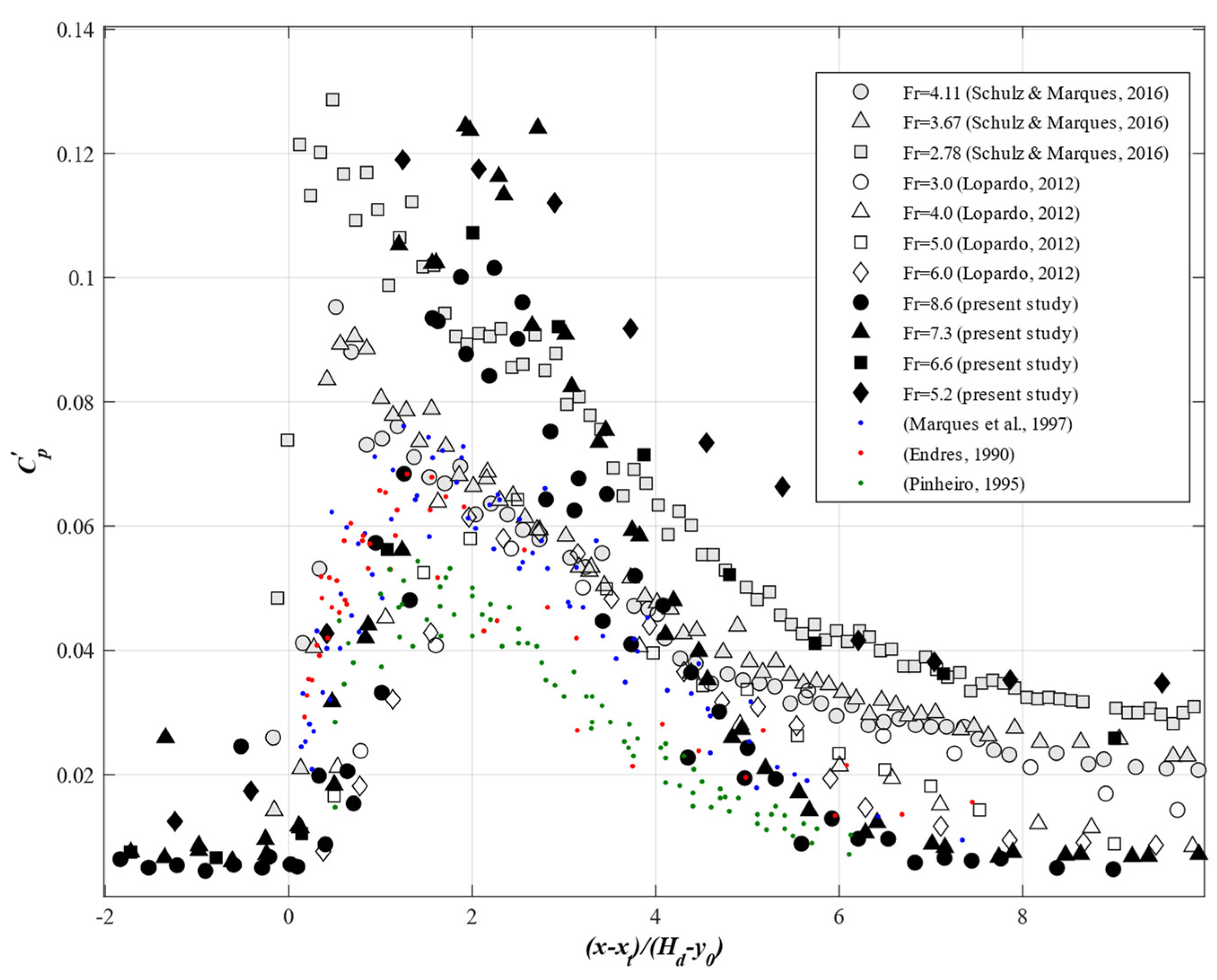 Sustainability 15 14246 g006