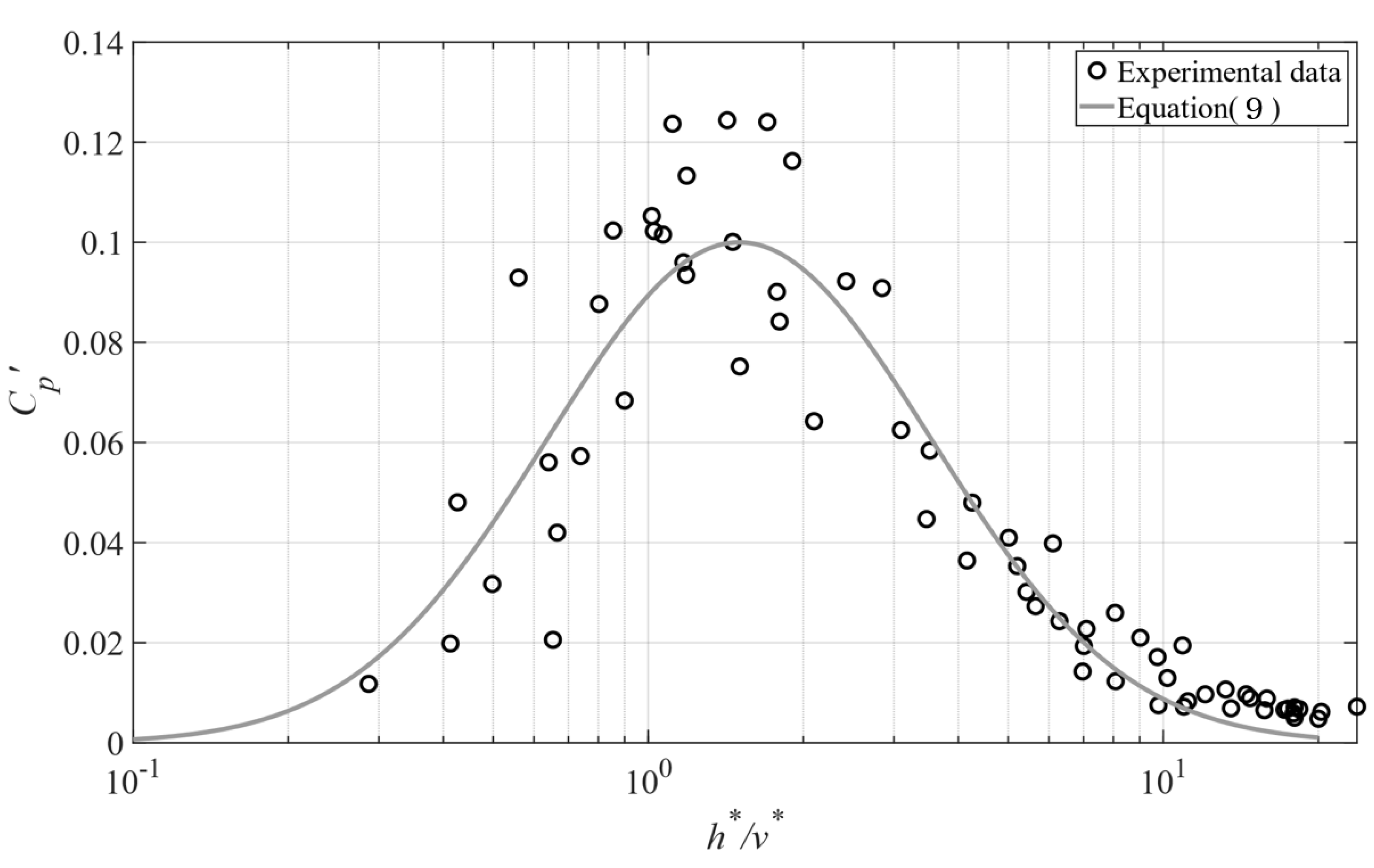 Sustainability 15 14246 g010