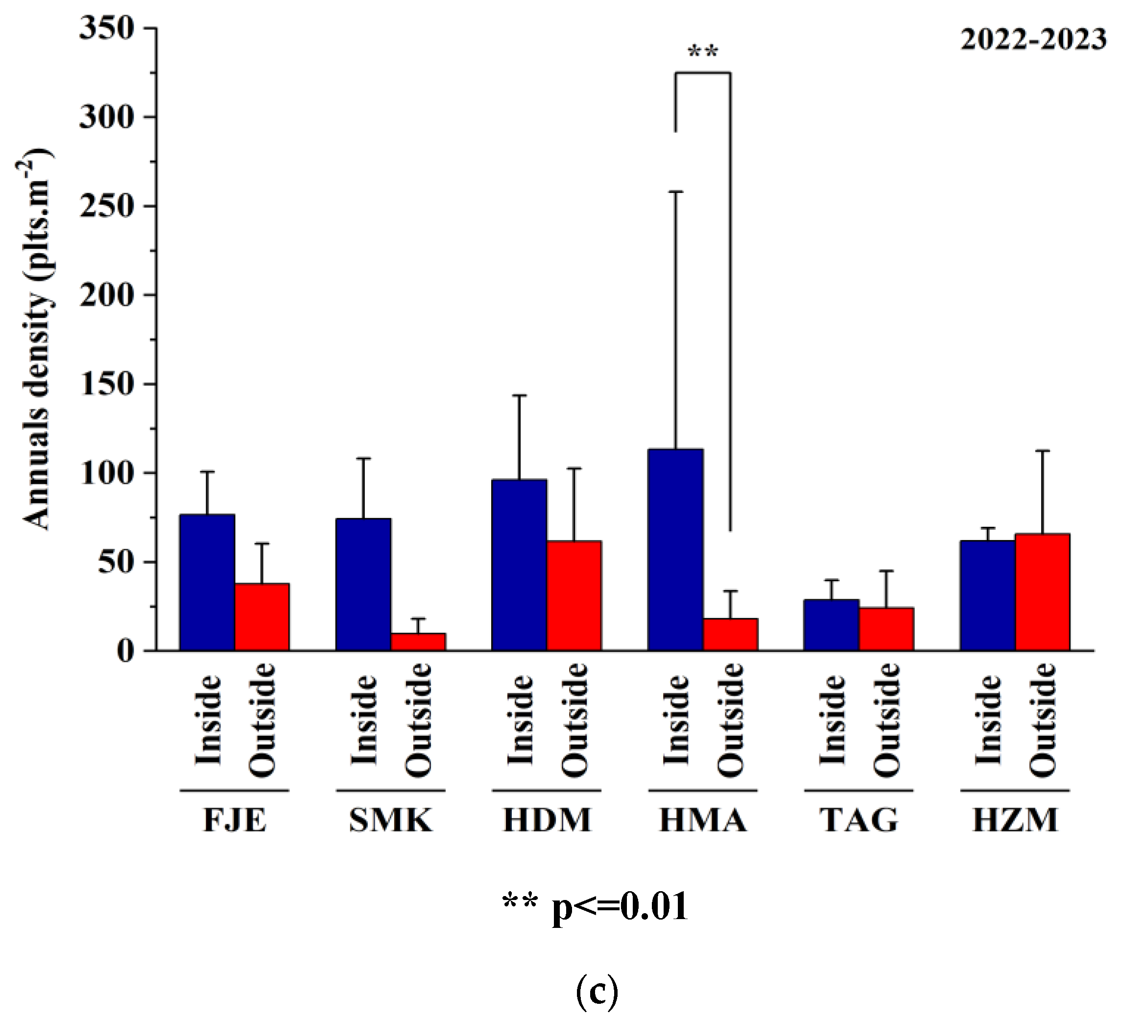 Sustainability 15 14256 g004b