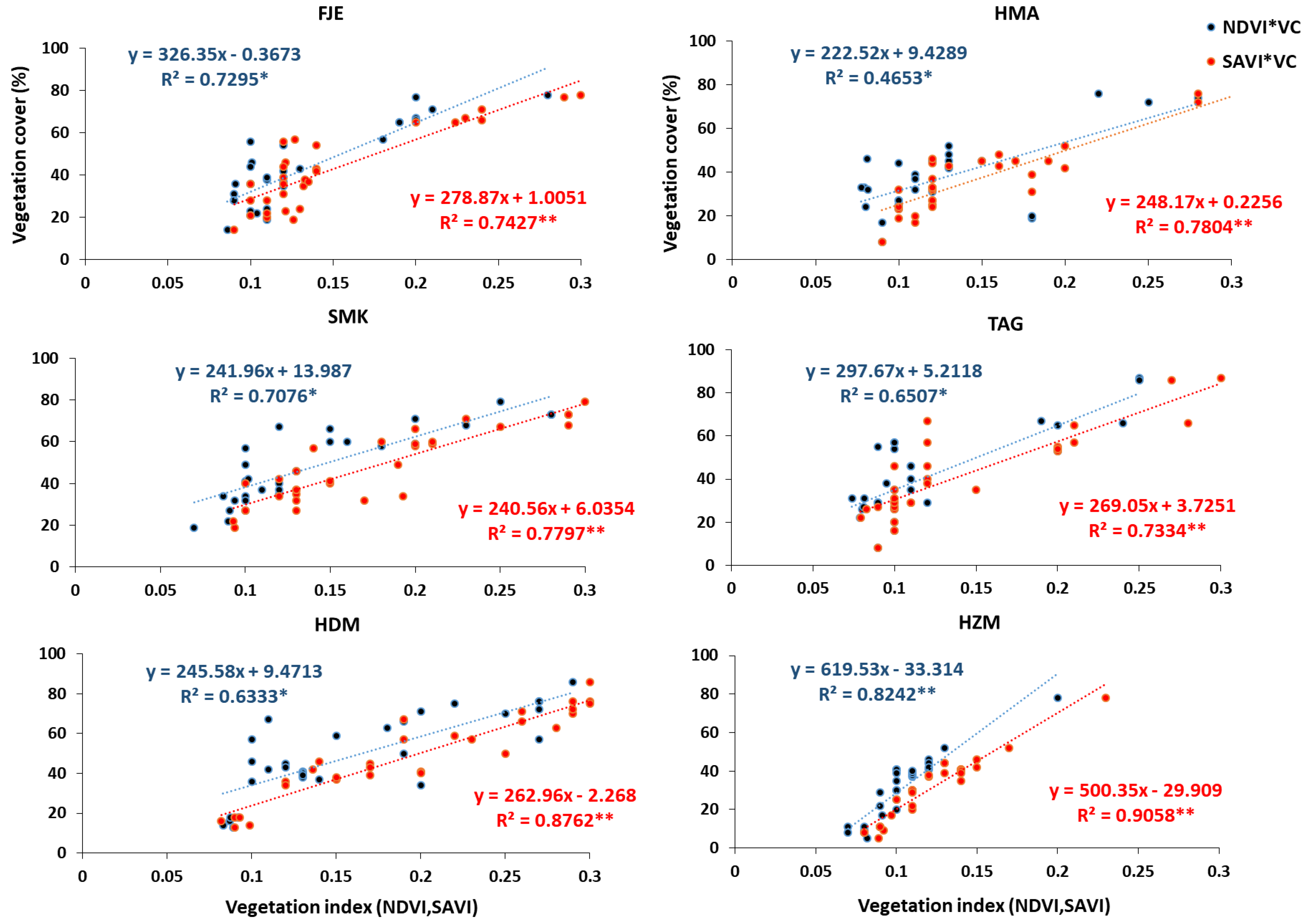 Sustainability 15 14256 g007