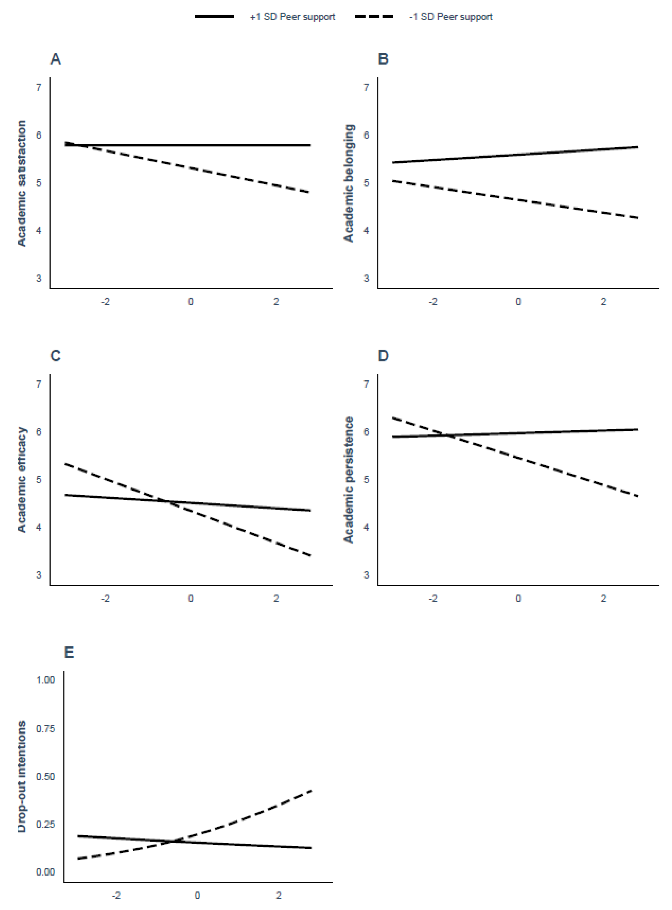 Sustainability 15 14267 g005