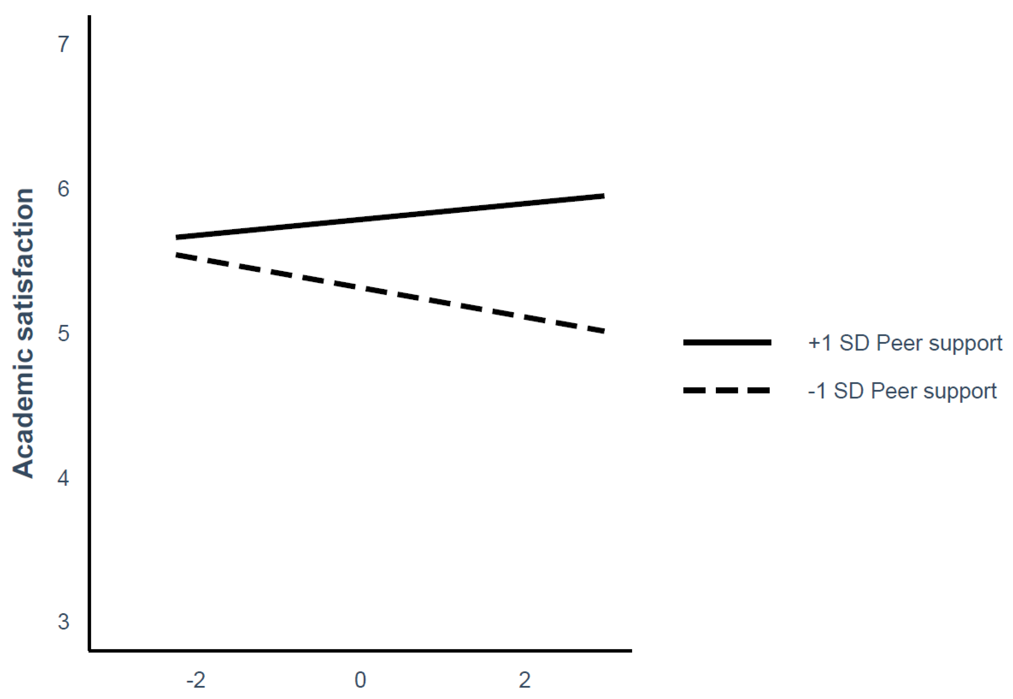 Sustainability 15 14267 g007