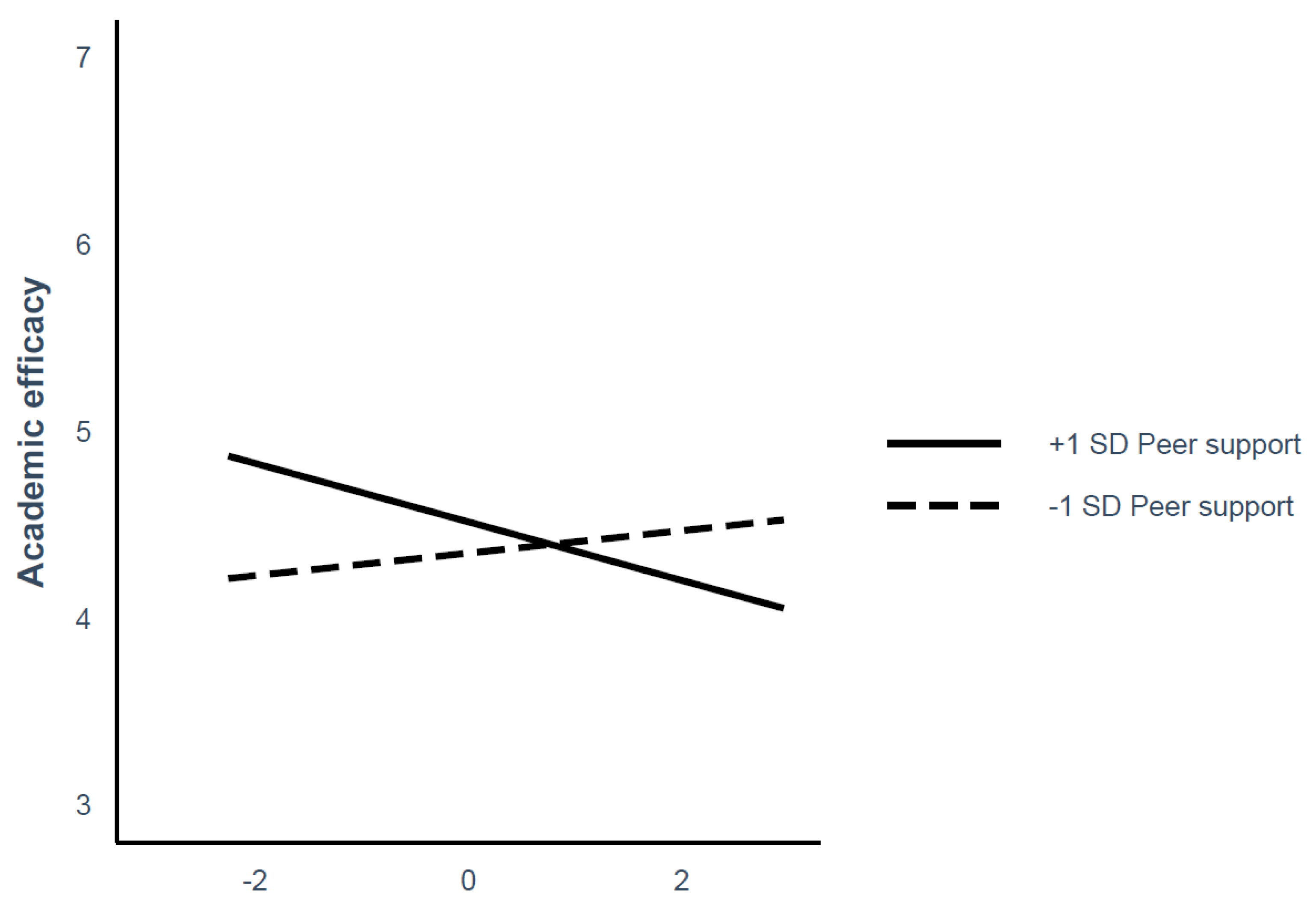 Sustainability 15 14267 g008