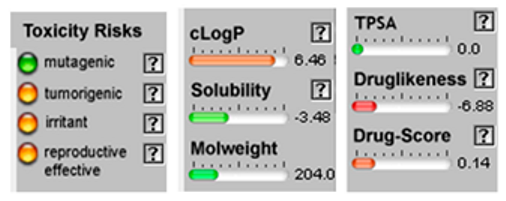 Sustainability 15 14274 i022