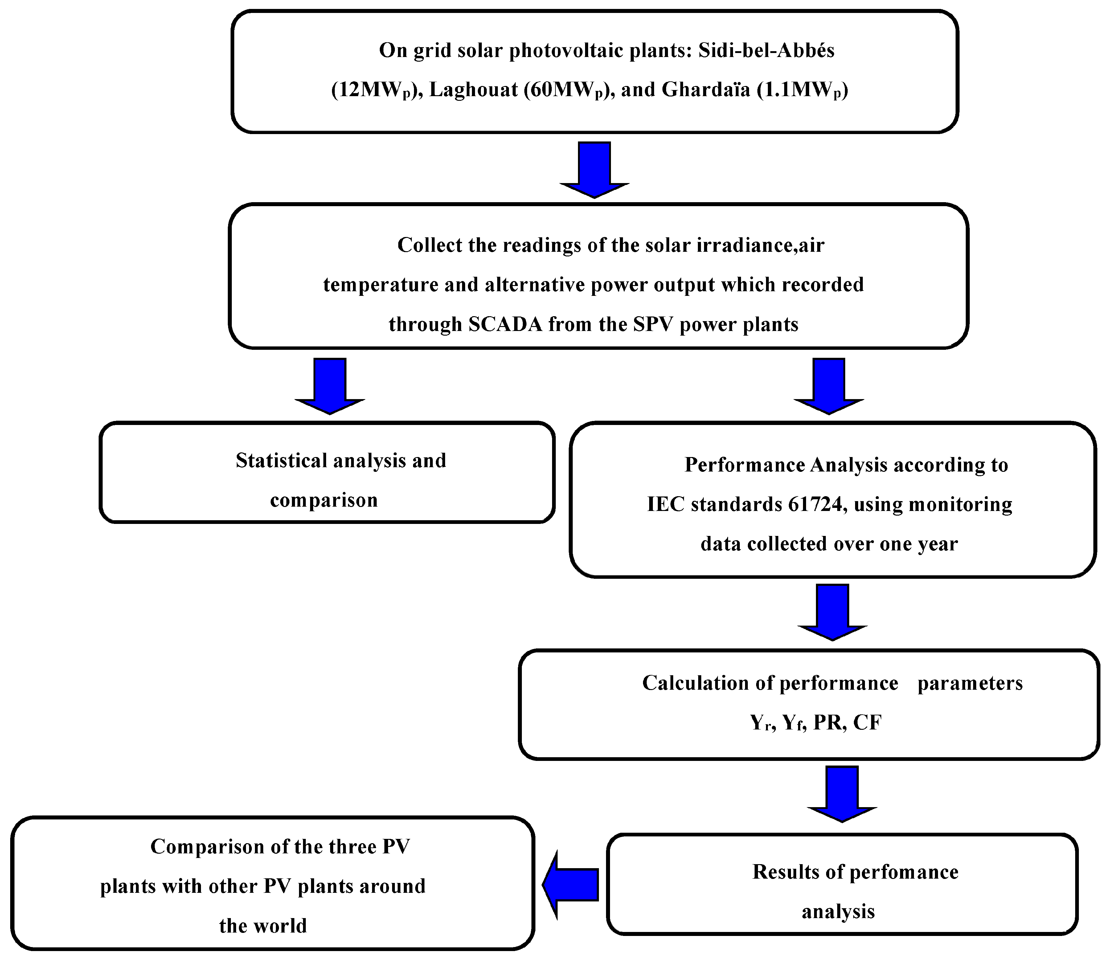 Sustainability 15 14282 g003