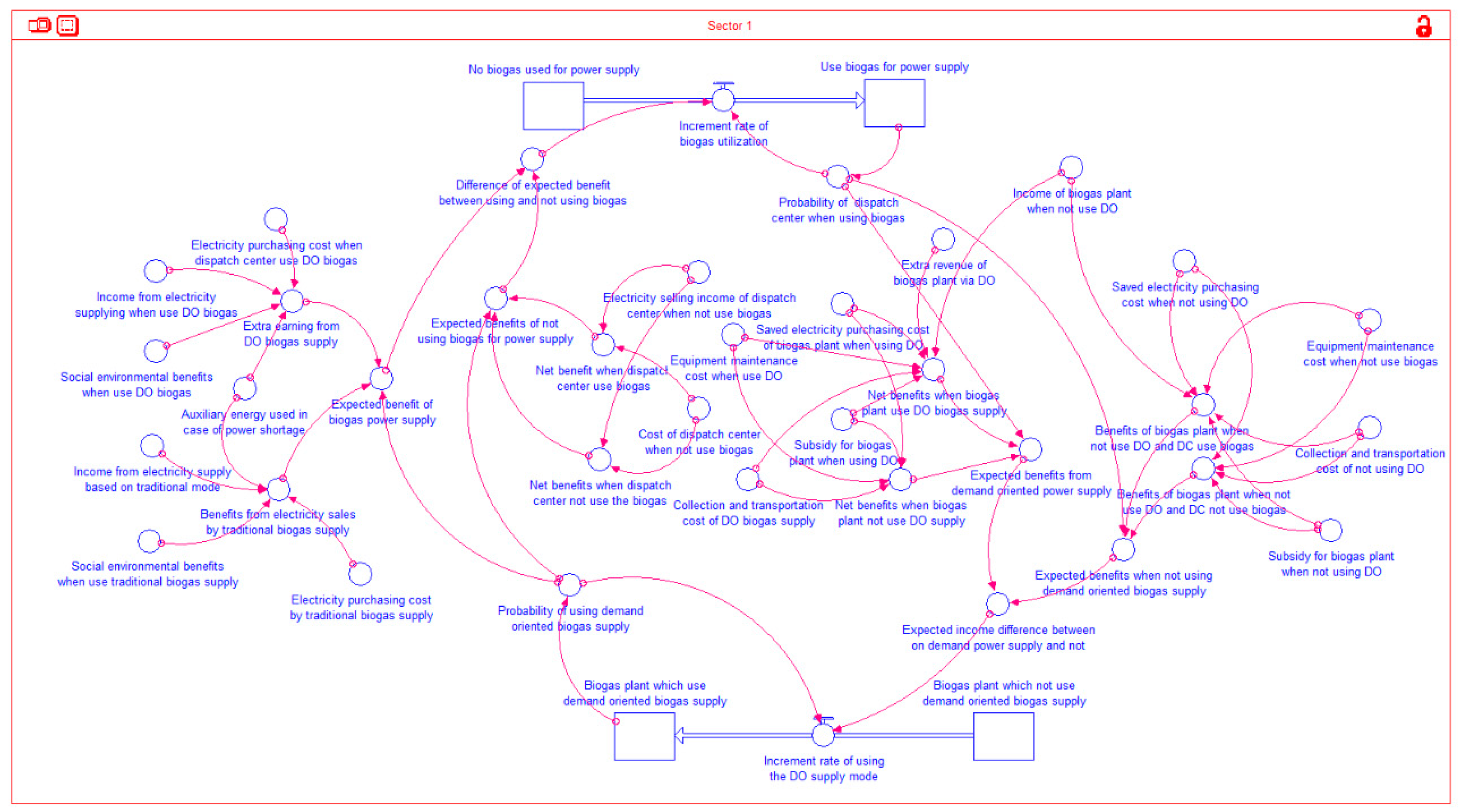 Sustainability 15 14297 g002