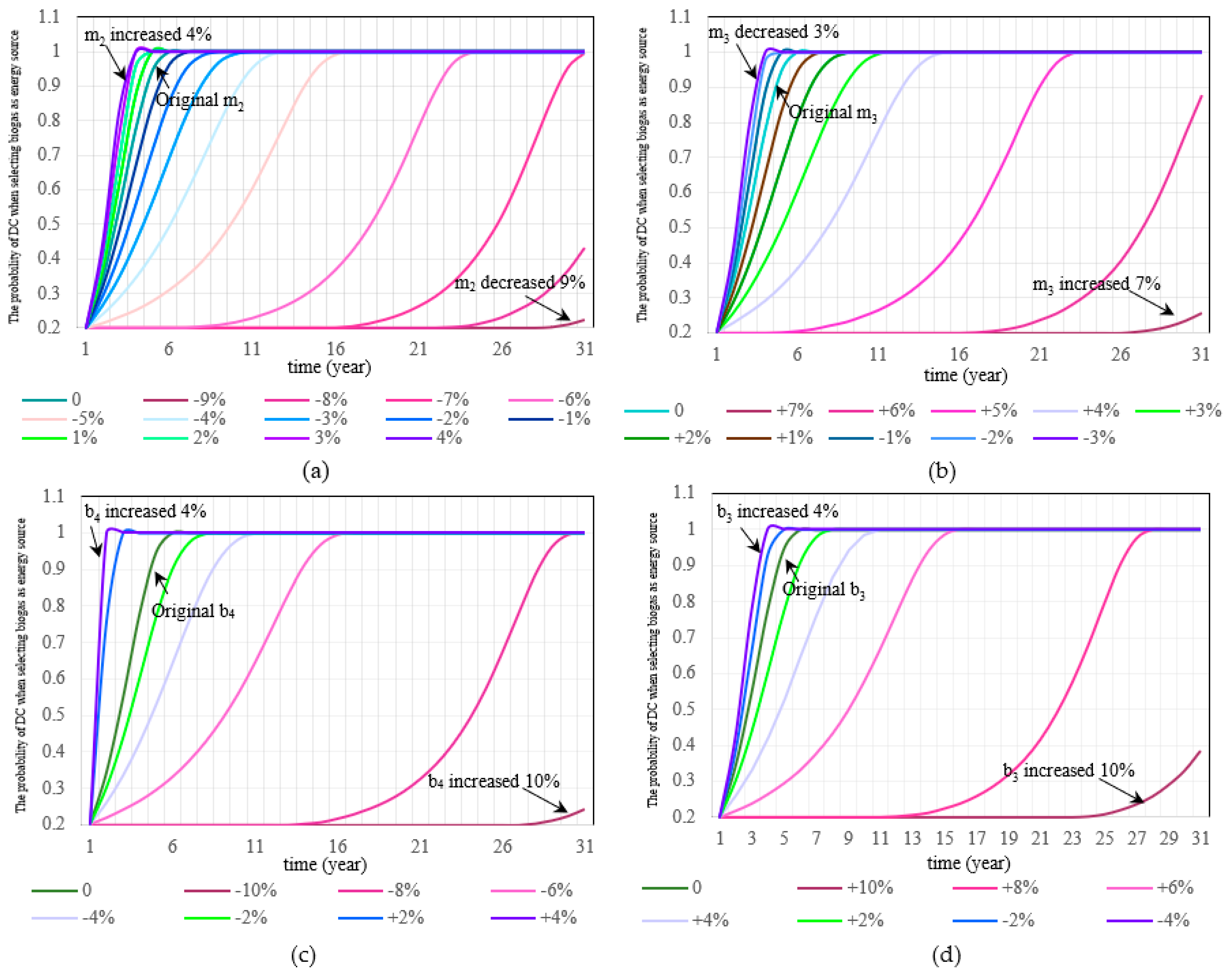 Sustainability 15 14297 g004