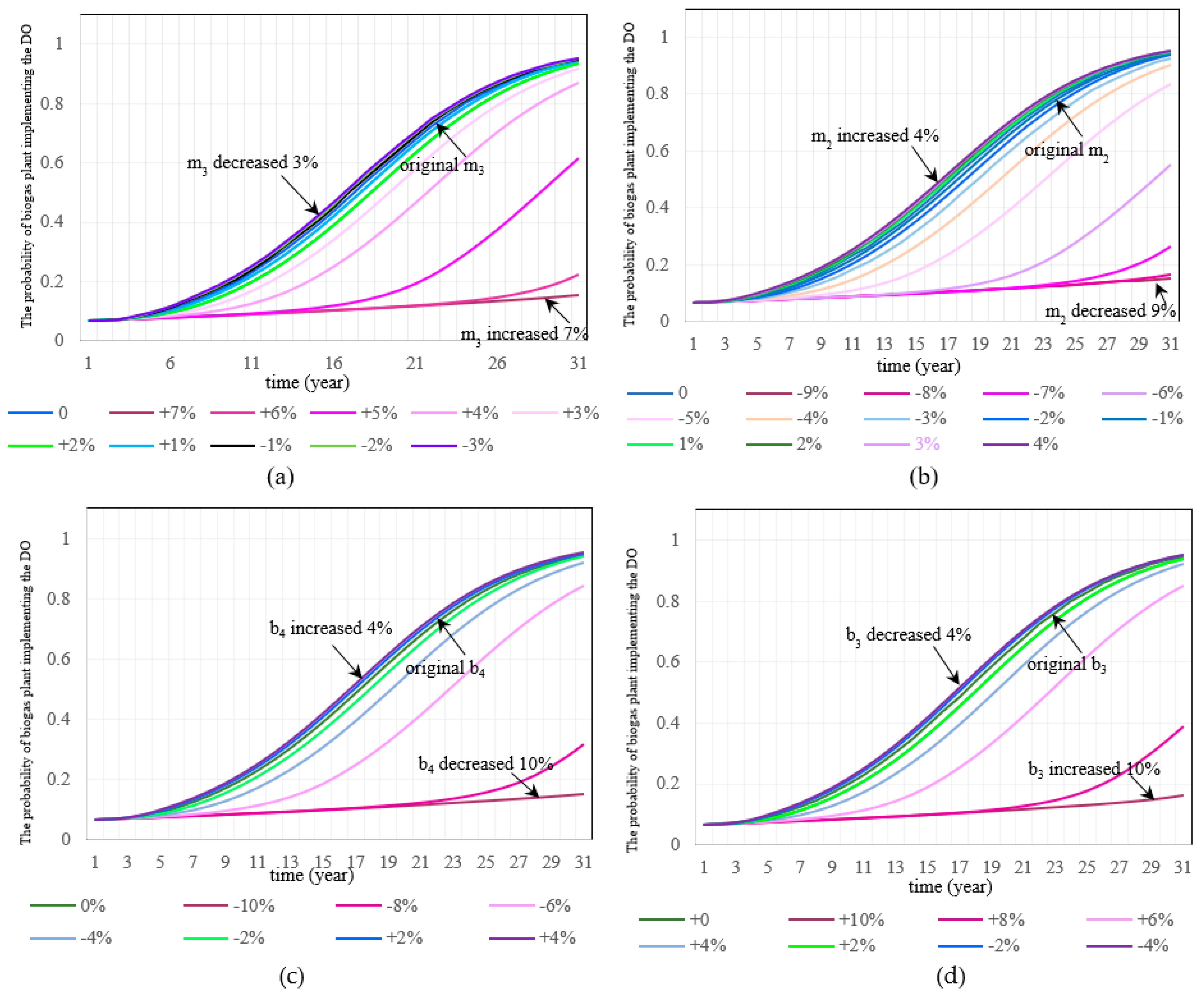 Sustainability 15 14297 g005