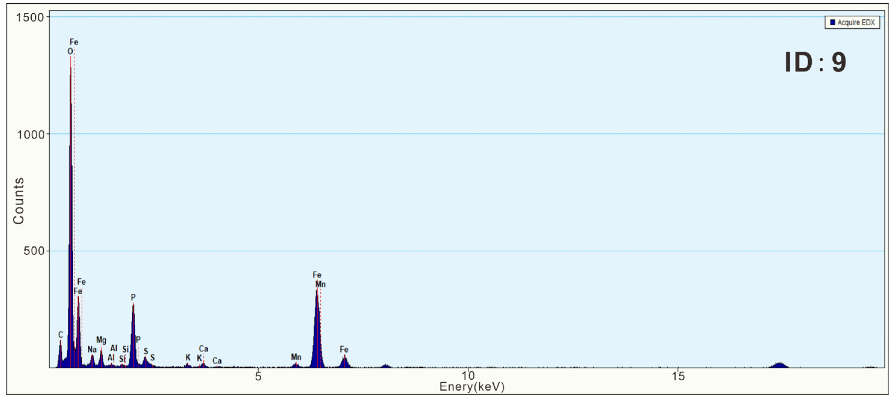 Sustainability 15 14301 g011