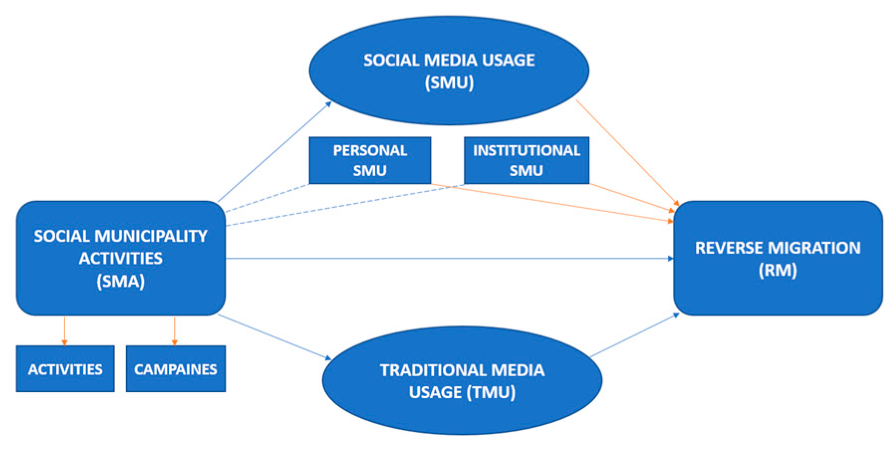 Sustainability Free Full Text The Mediation Effect of Media