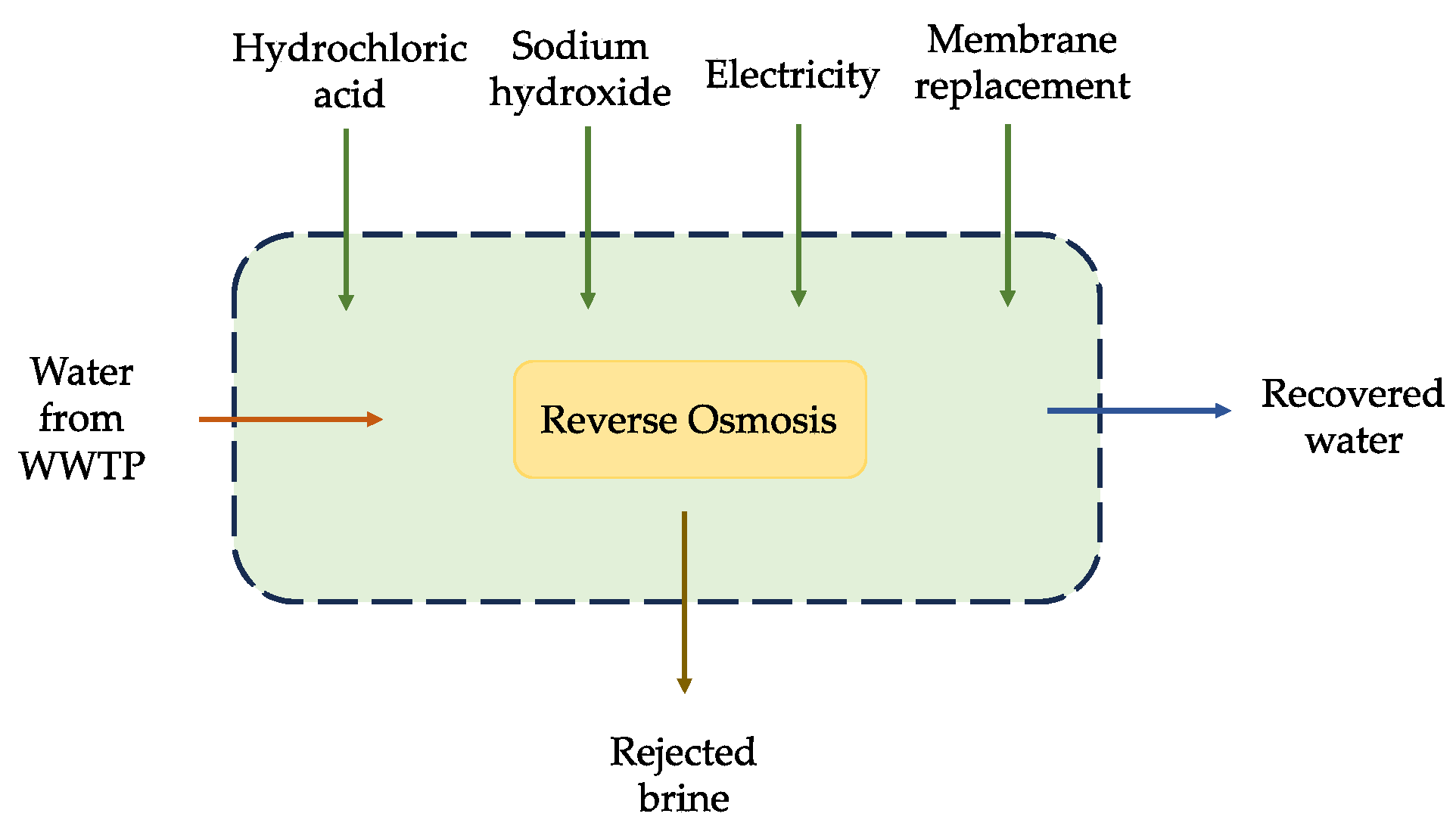 Sustainability 15 14305 g003