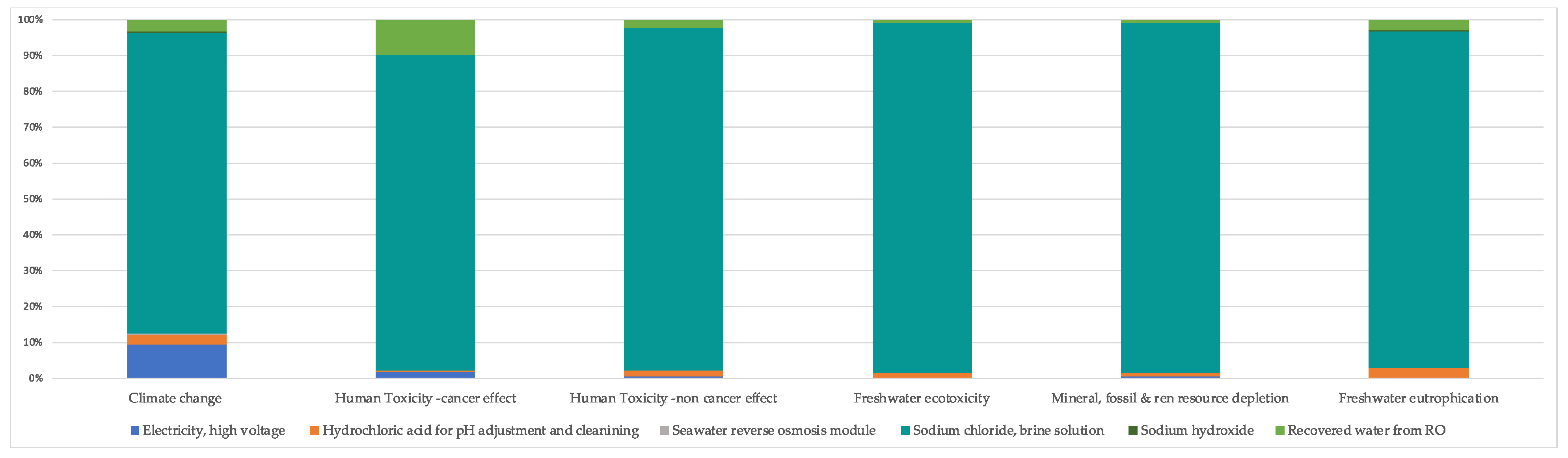 Sustainability 15 14305 g005