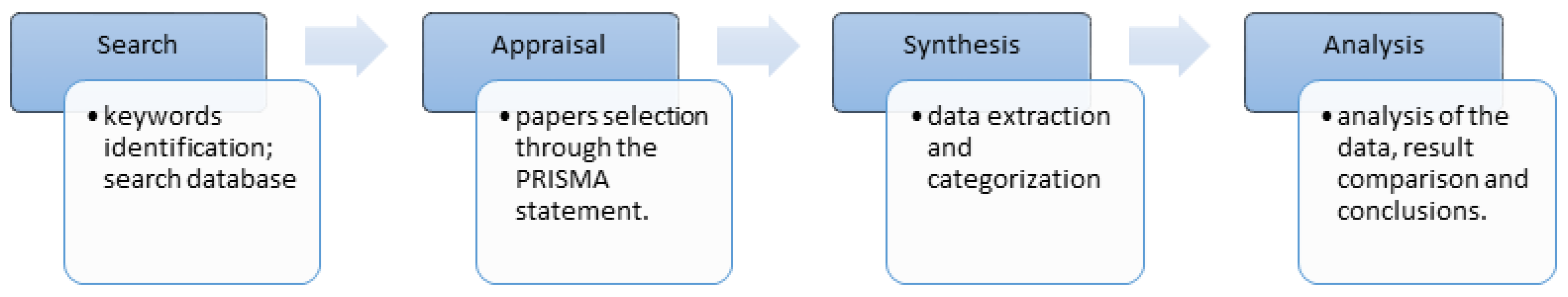 Sustainability 15 14307 g001
