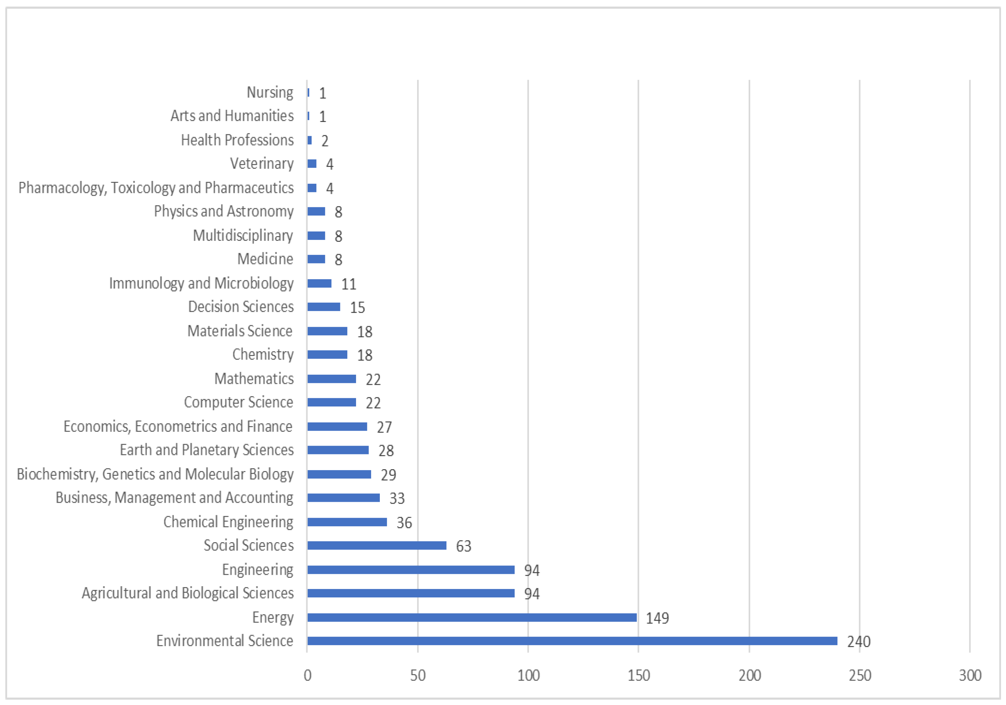 Sustainability 15 14307 g003