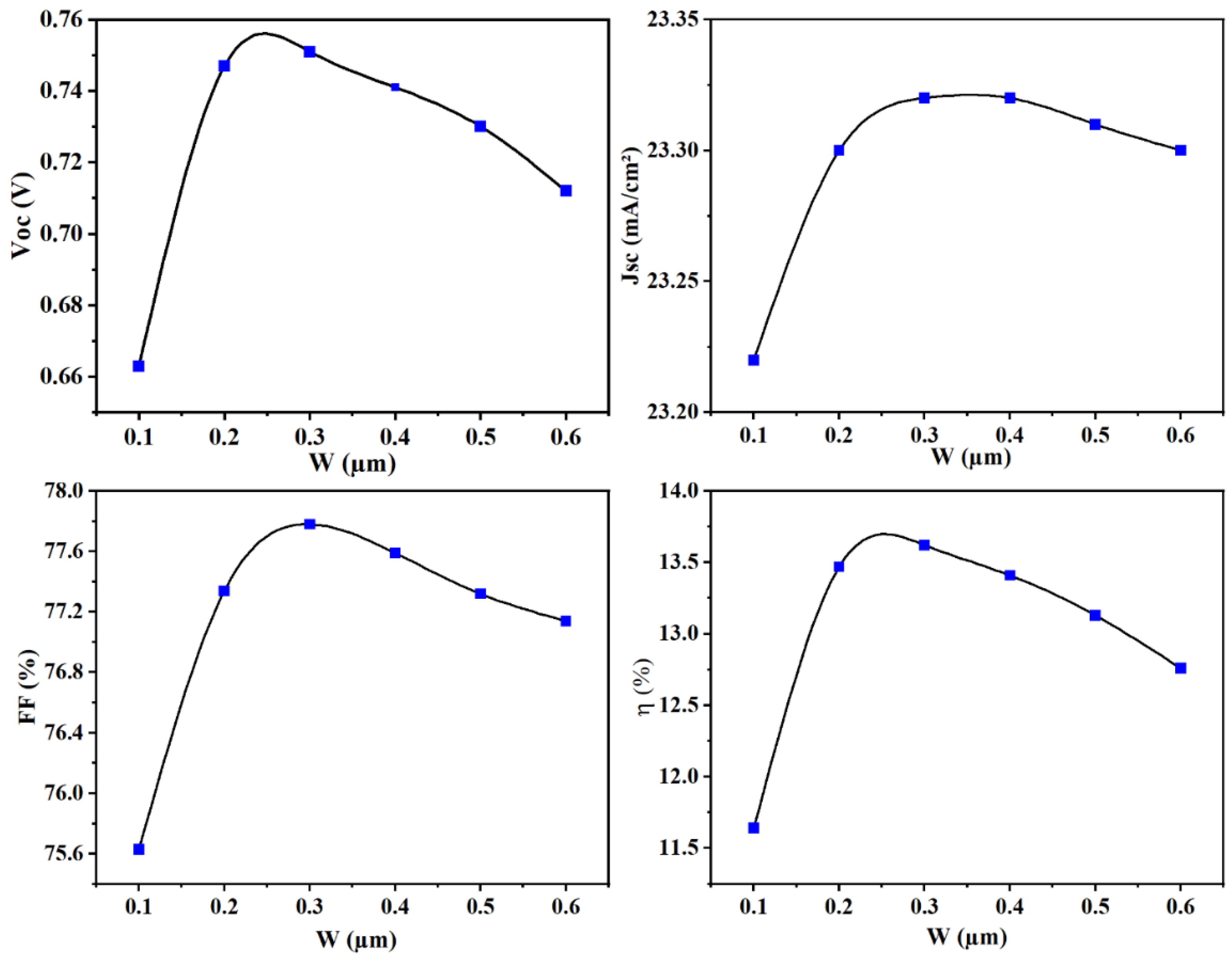 Sustainability 15 14322 g003