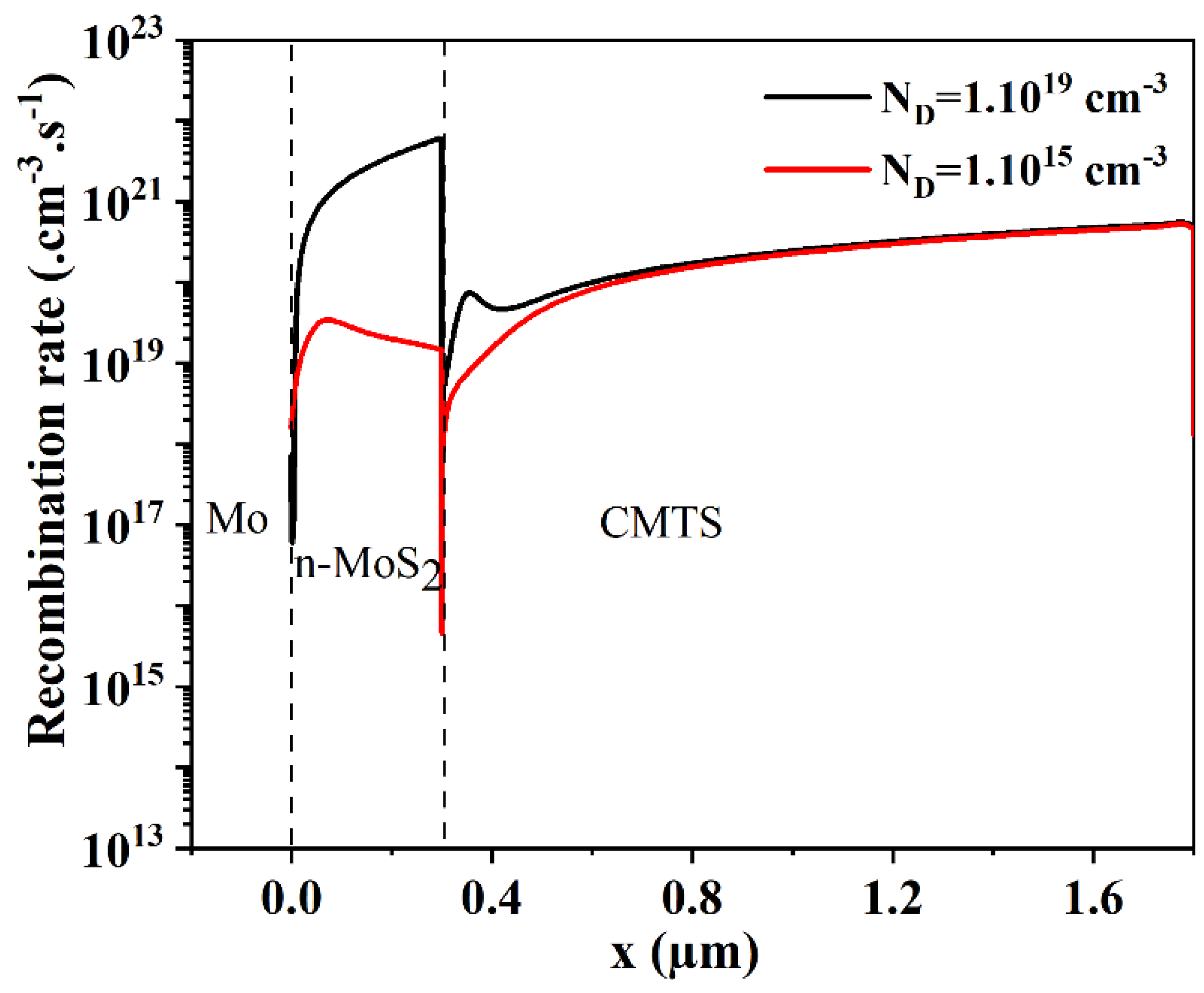 Sustainability 15 14322 g006