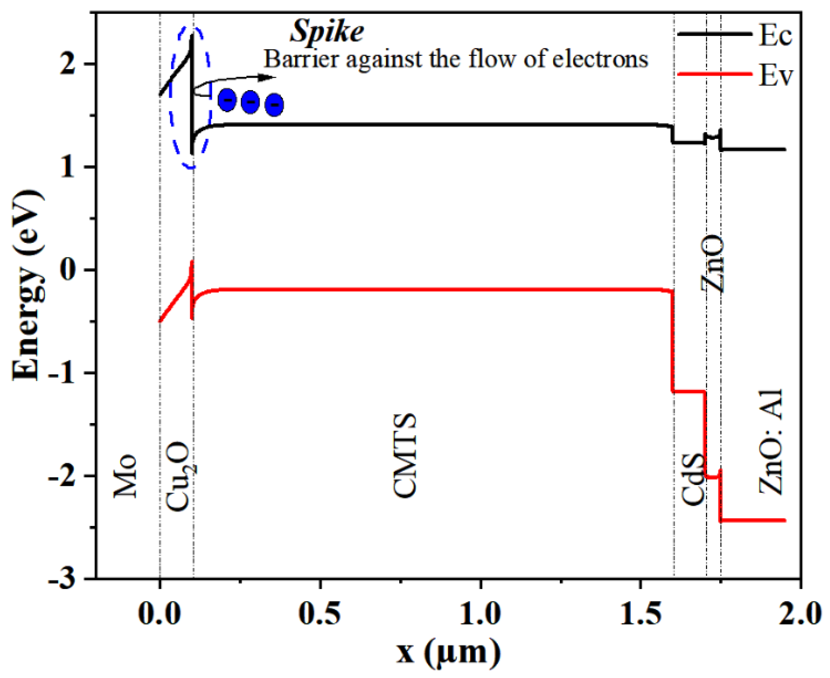 Sustainability 15 14322 g007