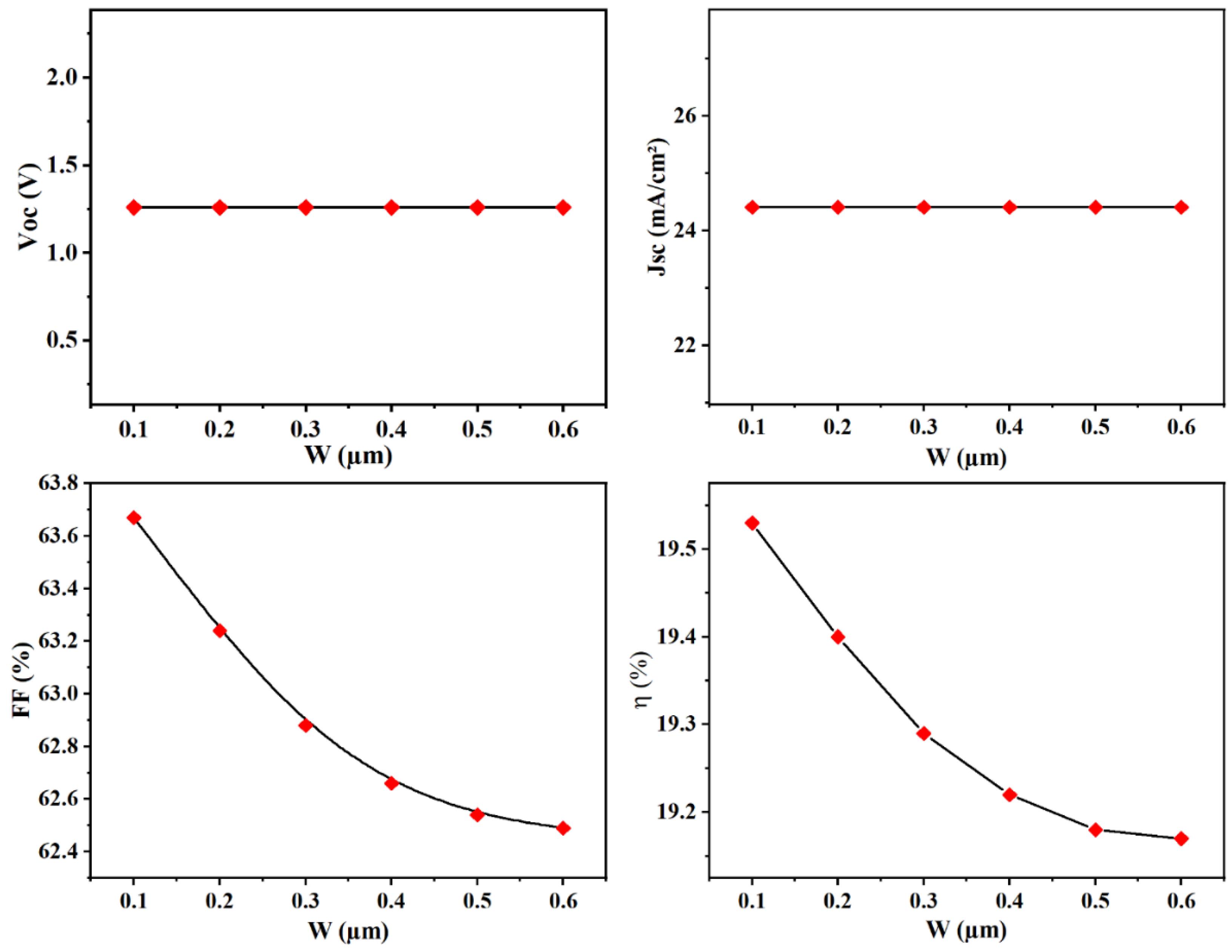 Sustainability 15 14322 g008